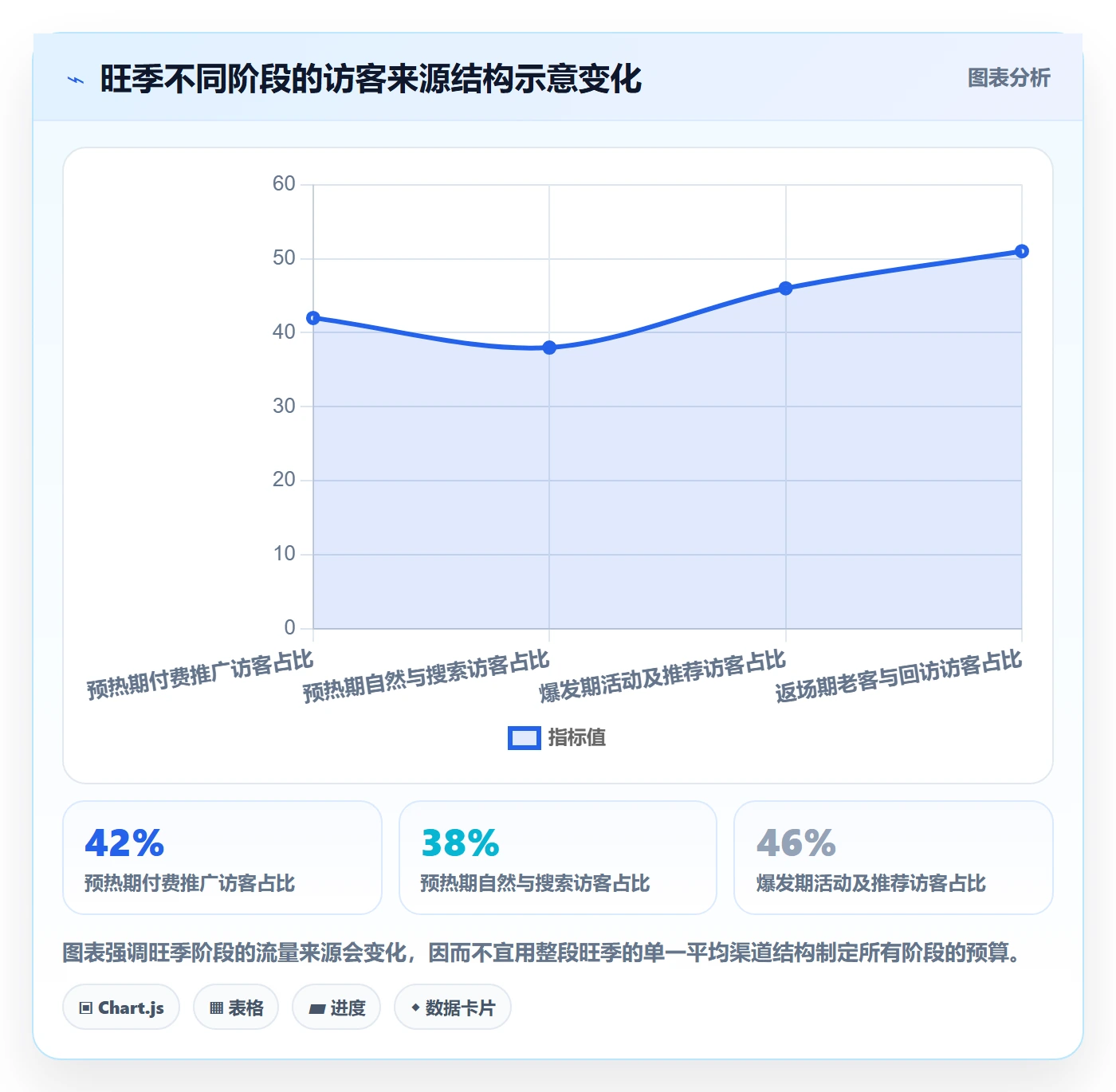电商数据查询网站怎么用？流量分析场景下的旺季准备拆解
