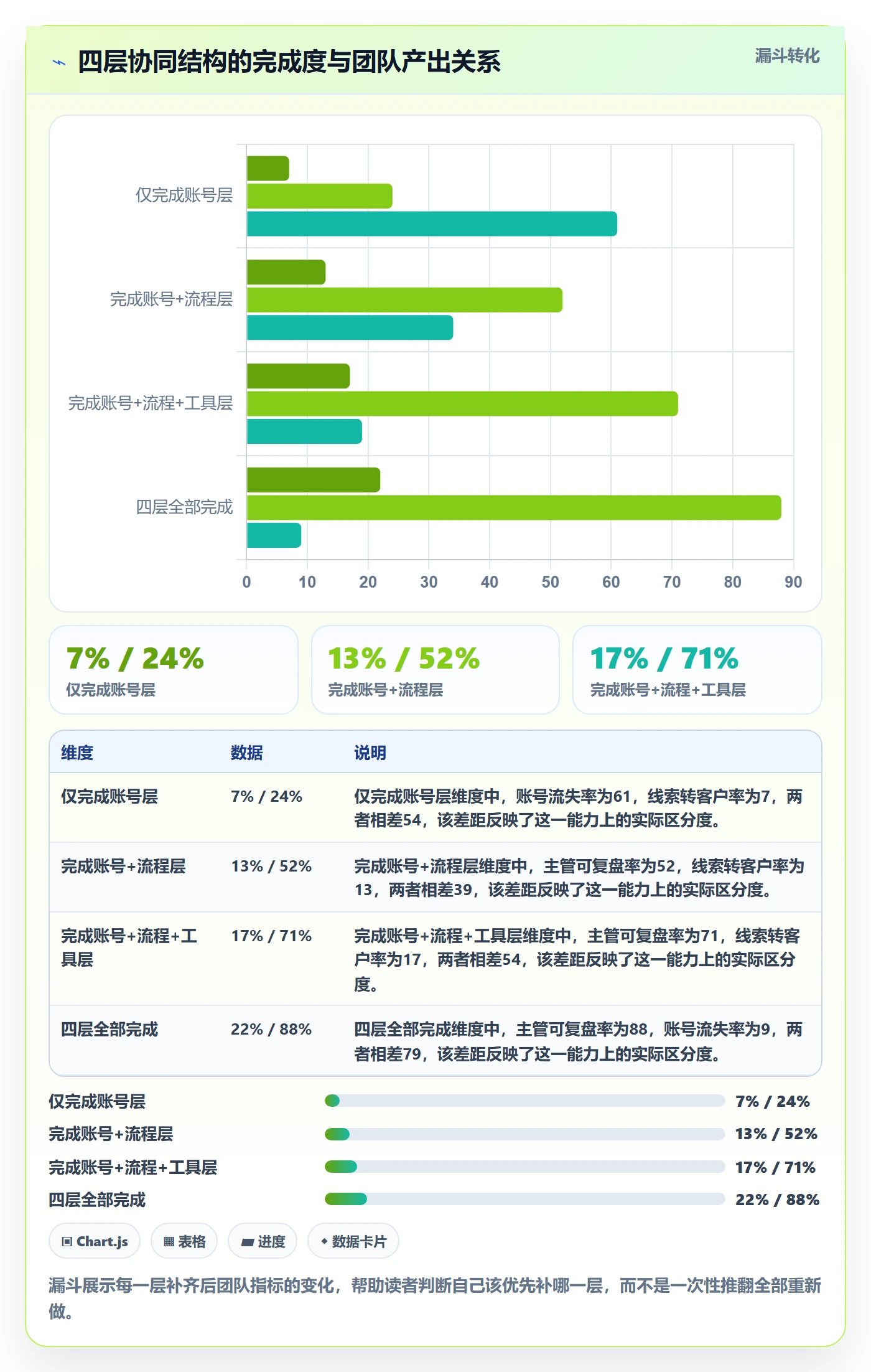 外贸数据分析平台怎么管？以海关数据为核心的团队协同方案