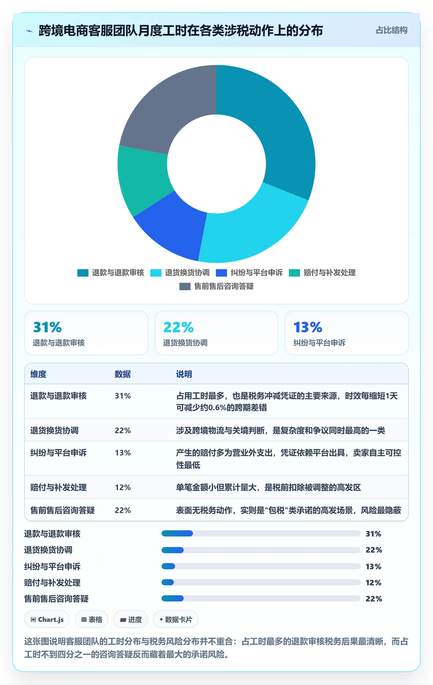 跨境电商运营基础课：客户服务相关的税务筹划一次讲透