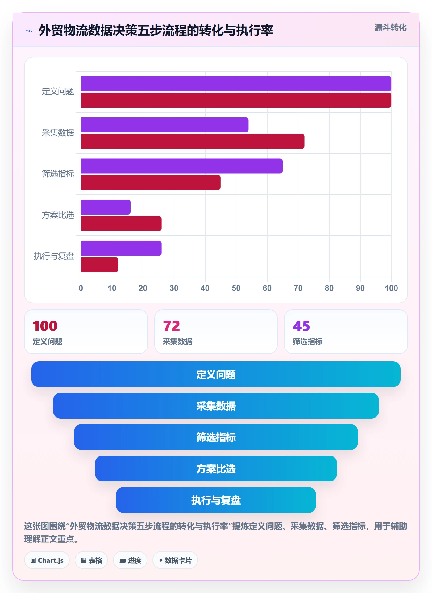 外贸数据分析平台物流方案全解析：重点看懂市场趋势