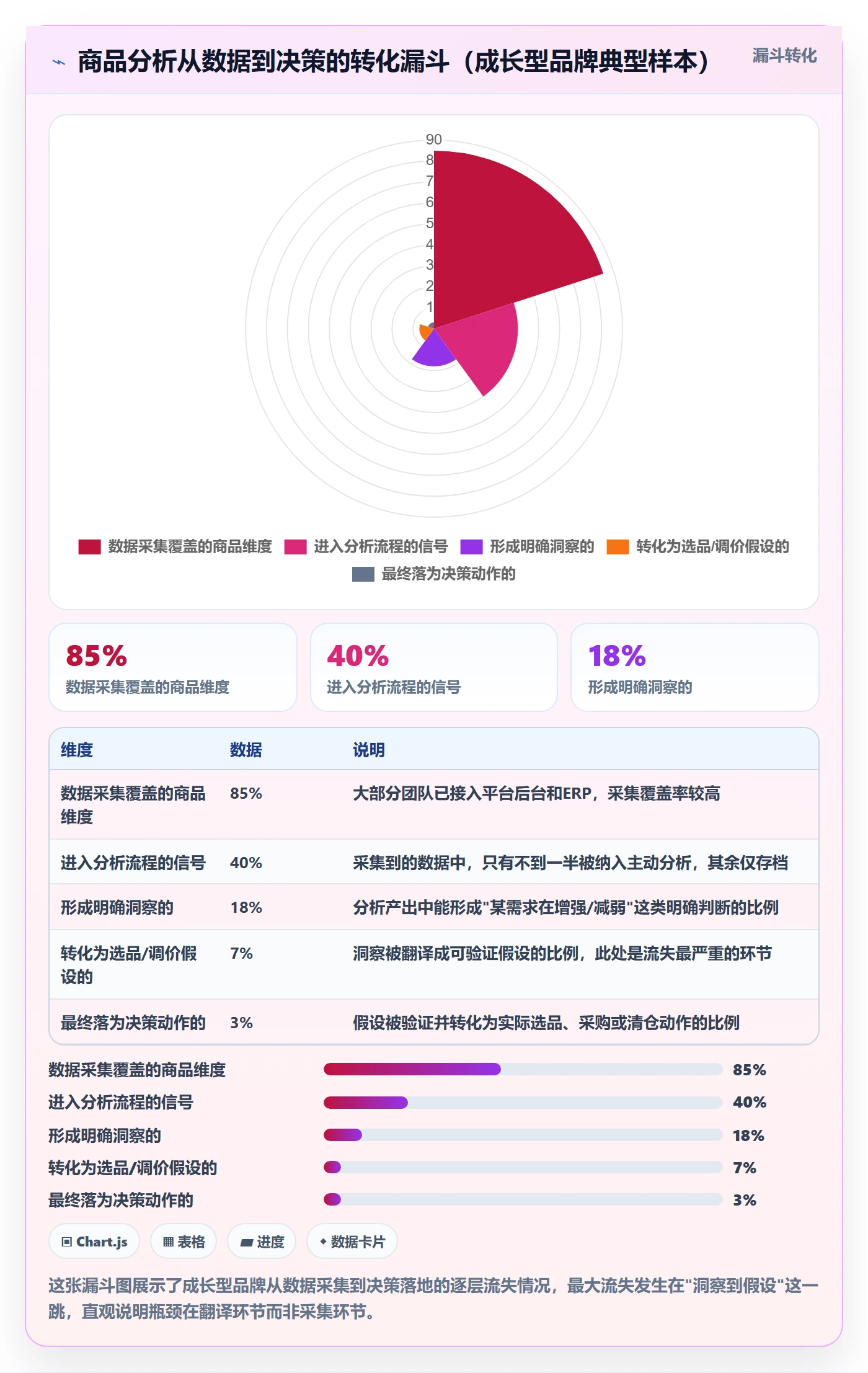 商品分析效率提升全解析：重点看懂市场需求