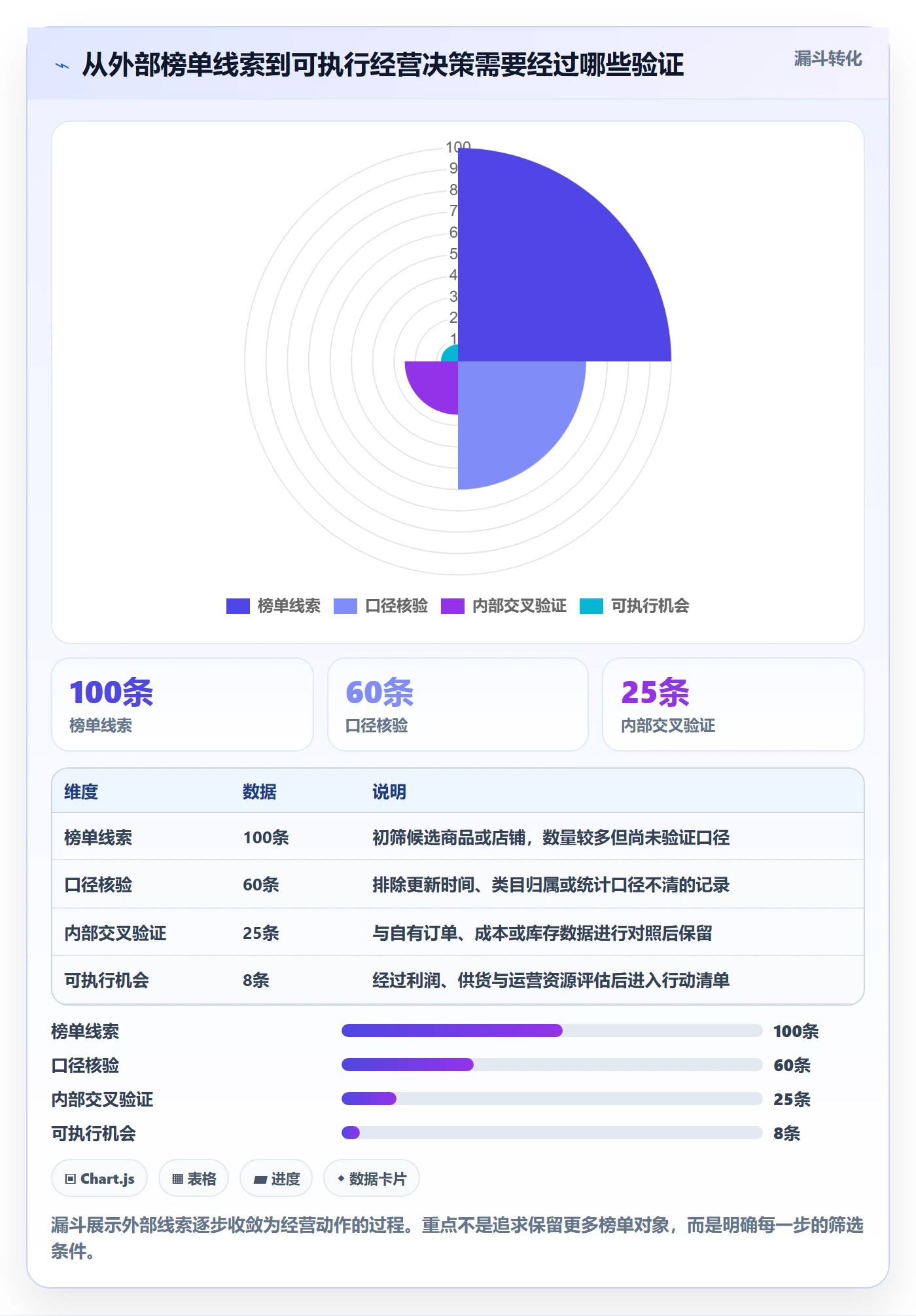电商数据查询网站怎么选？平台榜单相关的多店经营判断标准