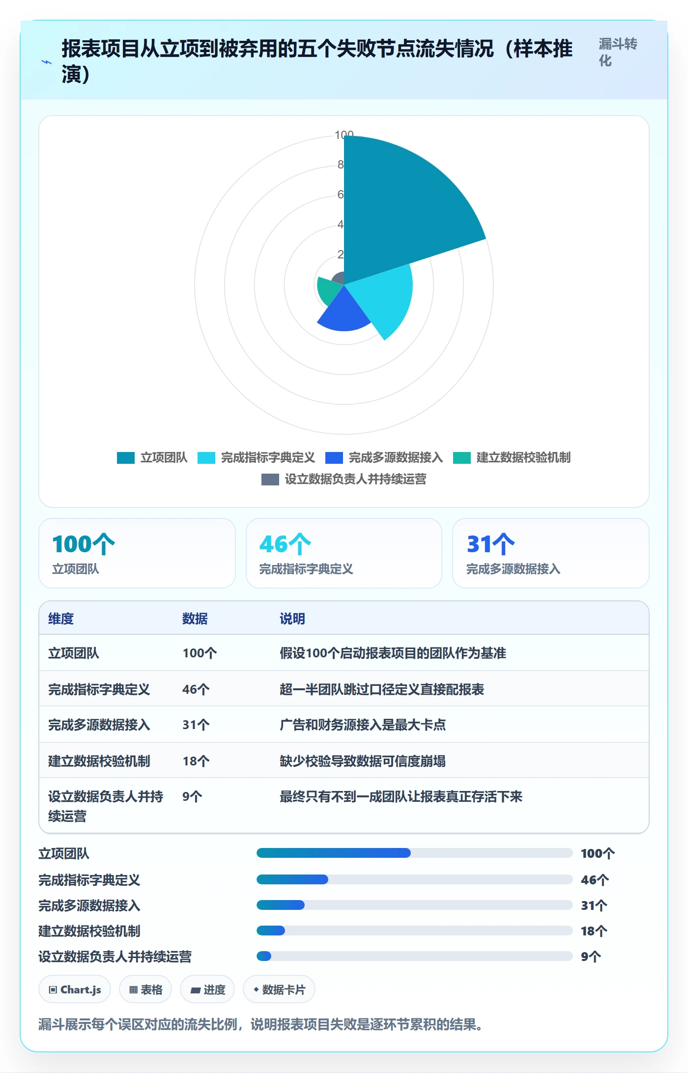 亚马逊软件实施路径：数据报表如何完成系统搭建