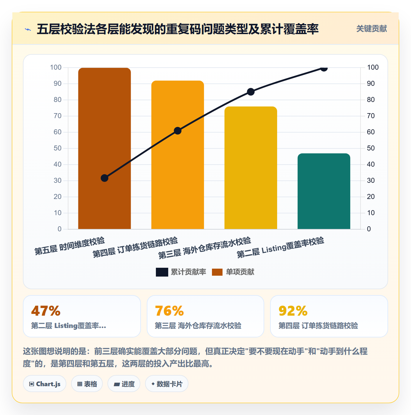 UPC码怎么优化？先从重复码排查的海外仓管理入手