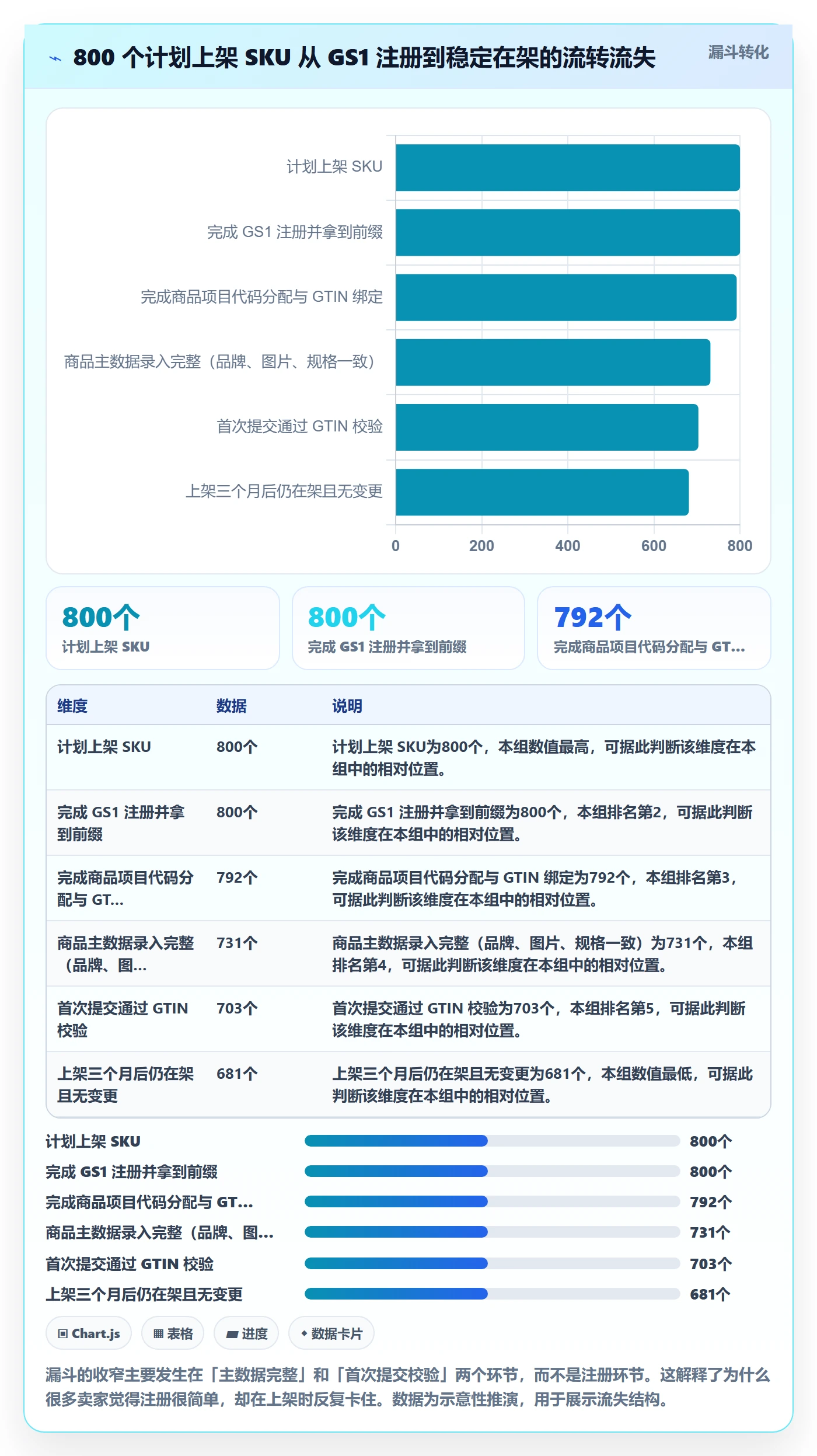 UPC码从0到1：GS1注册的标准化管理与操作要点