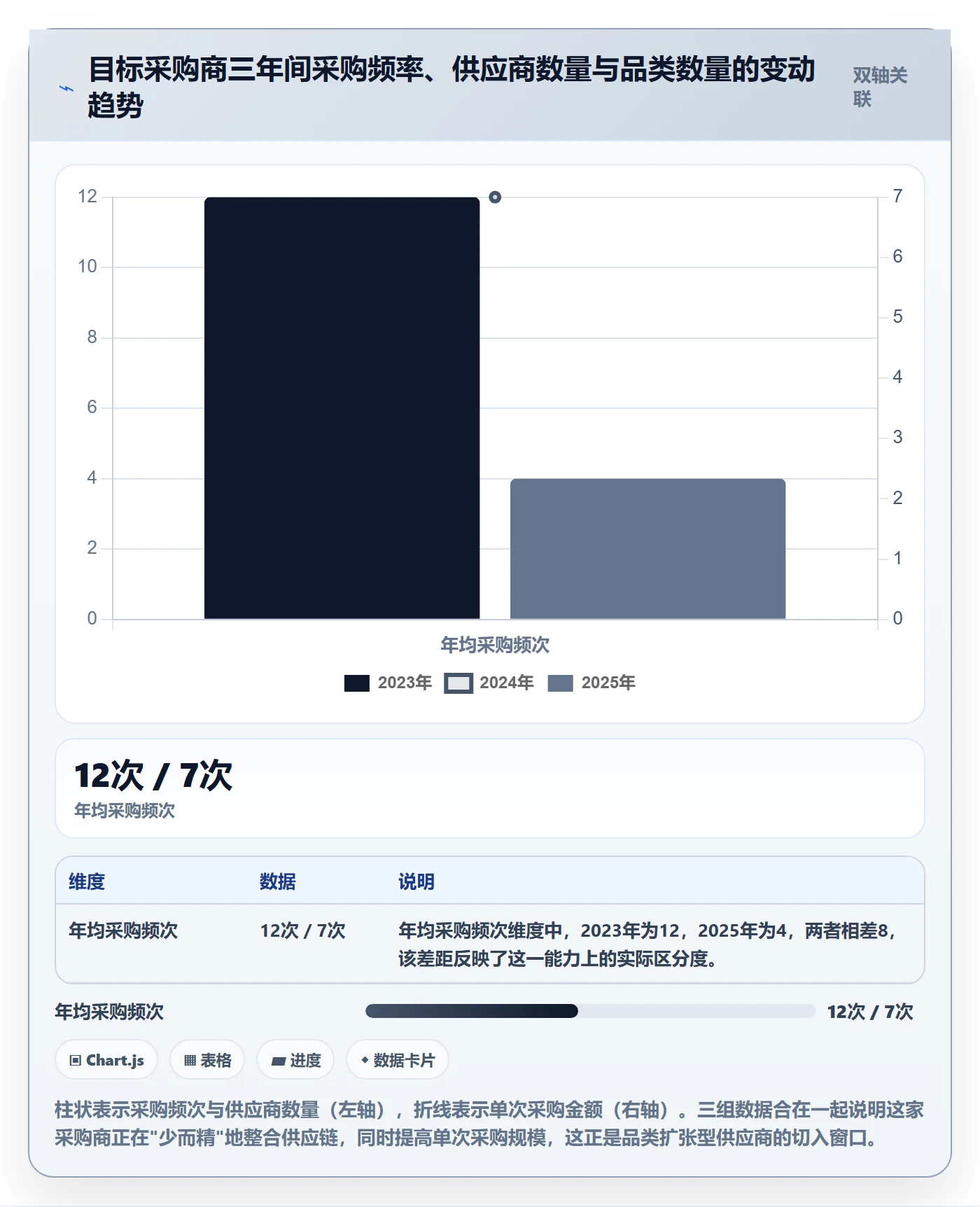 想做好外贸数据分析平台，先掌握效率提升中的客户画像