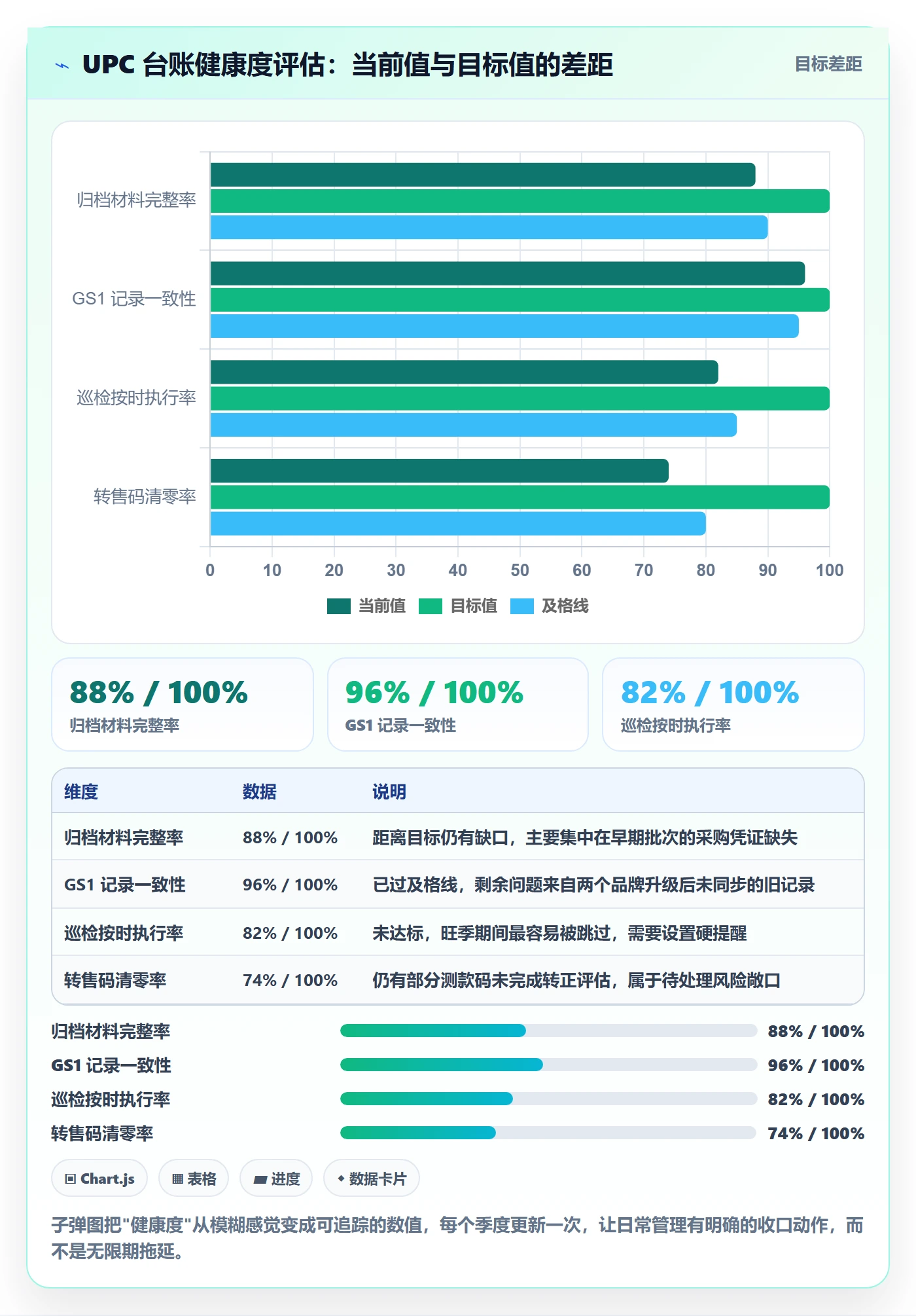 UPC码基础课：平台审核相关的日常管理一次讲透