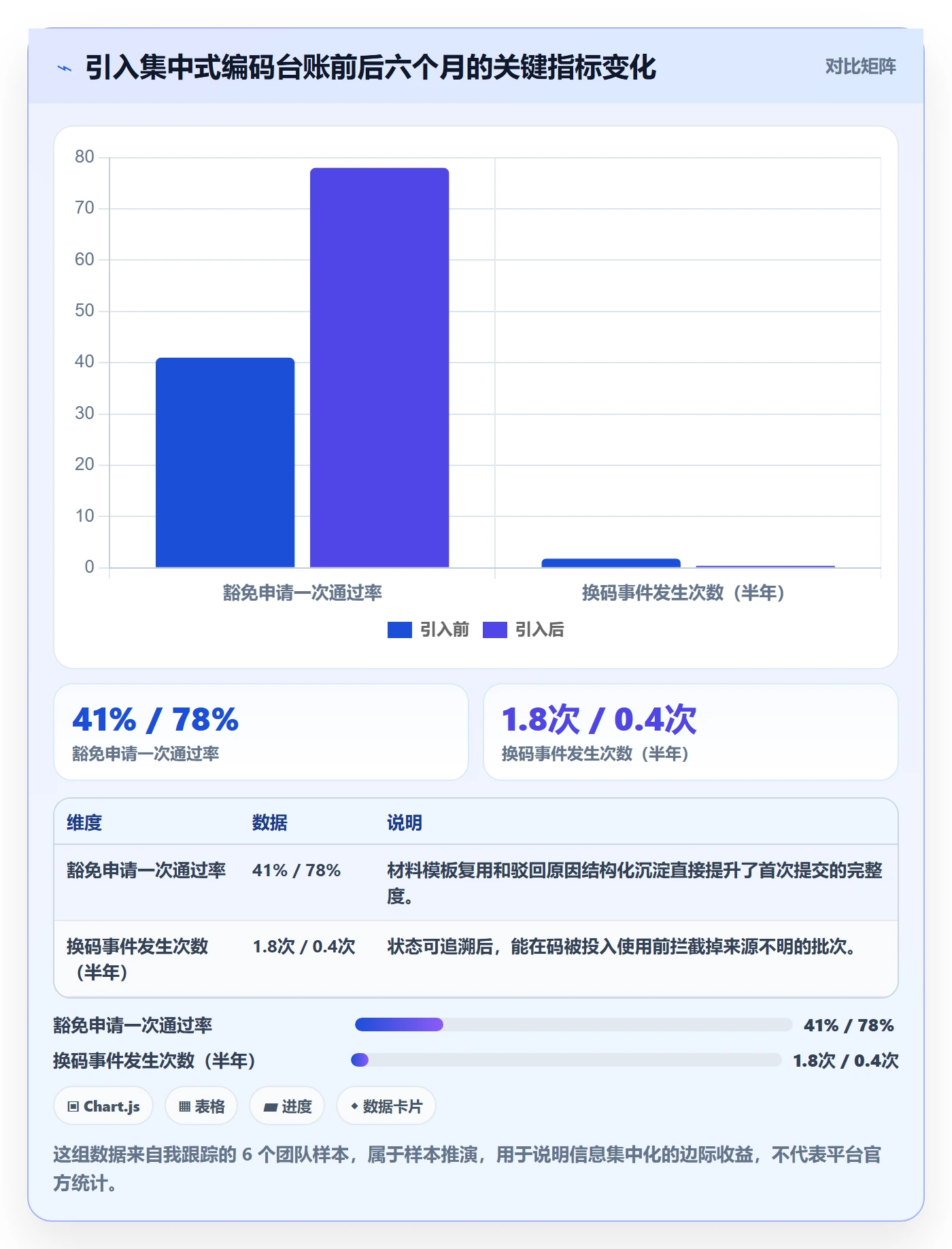 UPC码团队协同全解析：重点看懂豁免申请