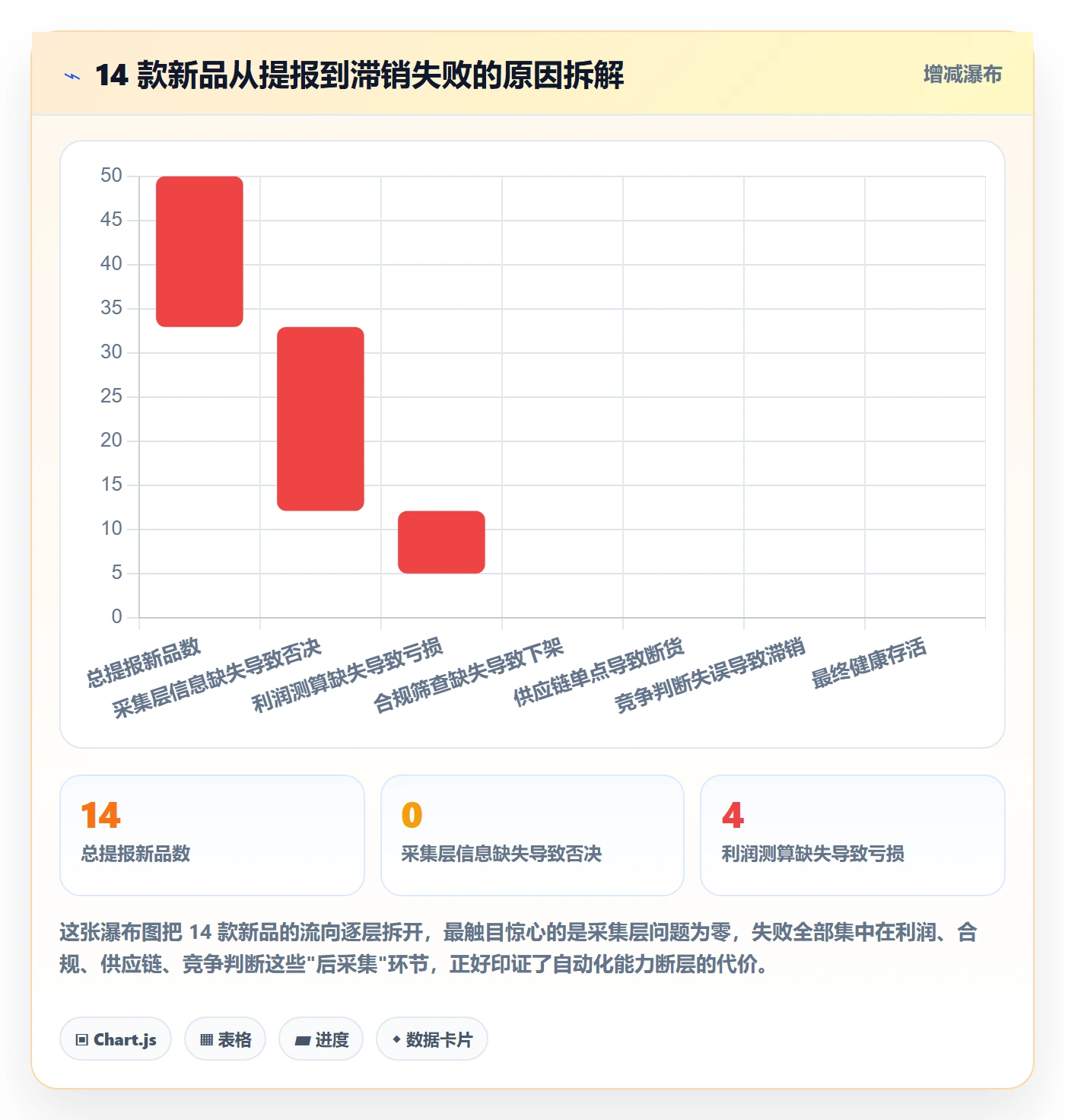 亚马逊软件能力清单：自动化方案需要覆盖哪些选品工具事项