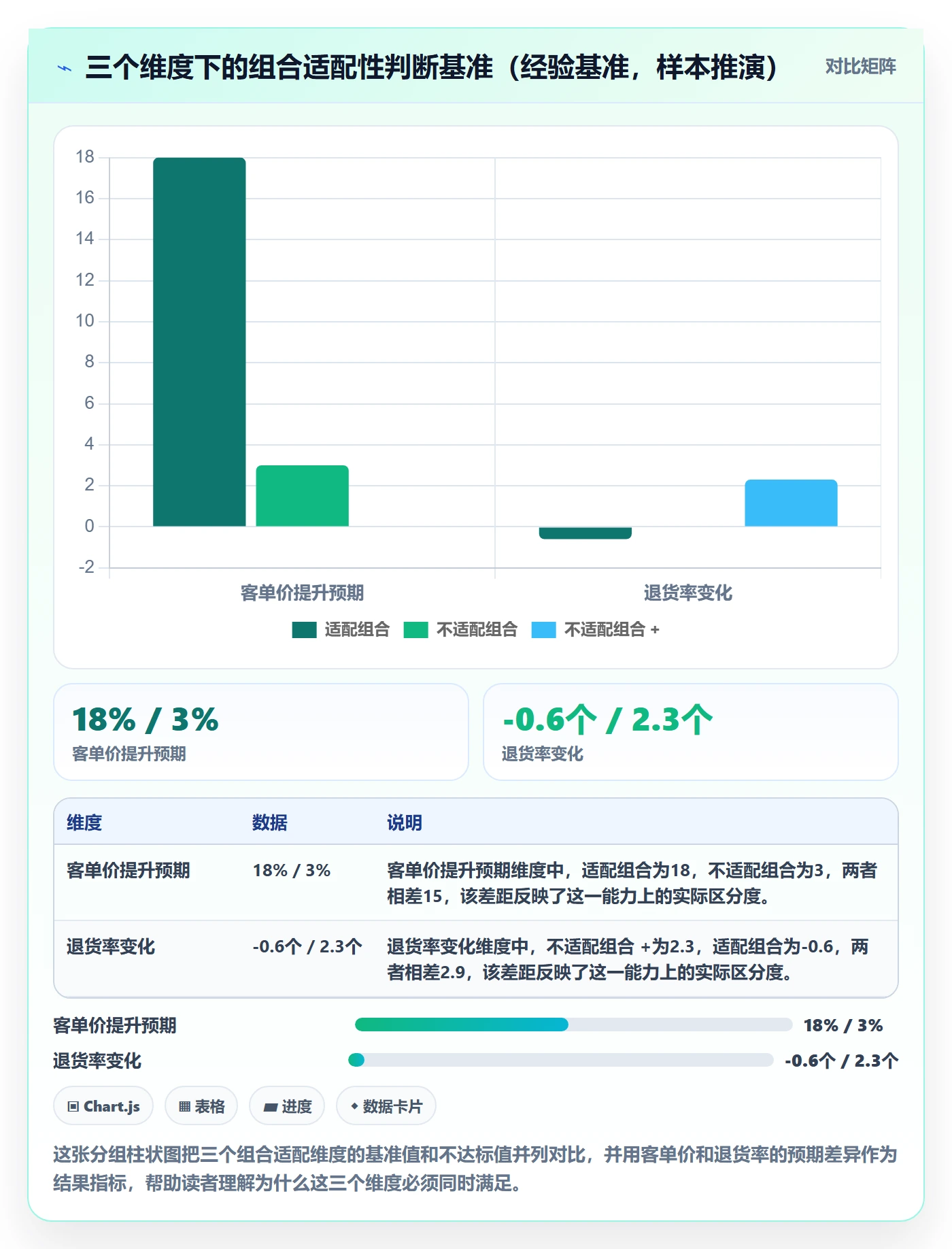 商品分析优化清单：组合优化与平台规则的关键动作