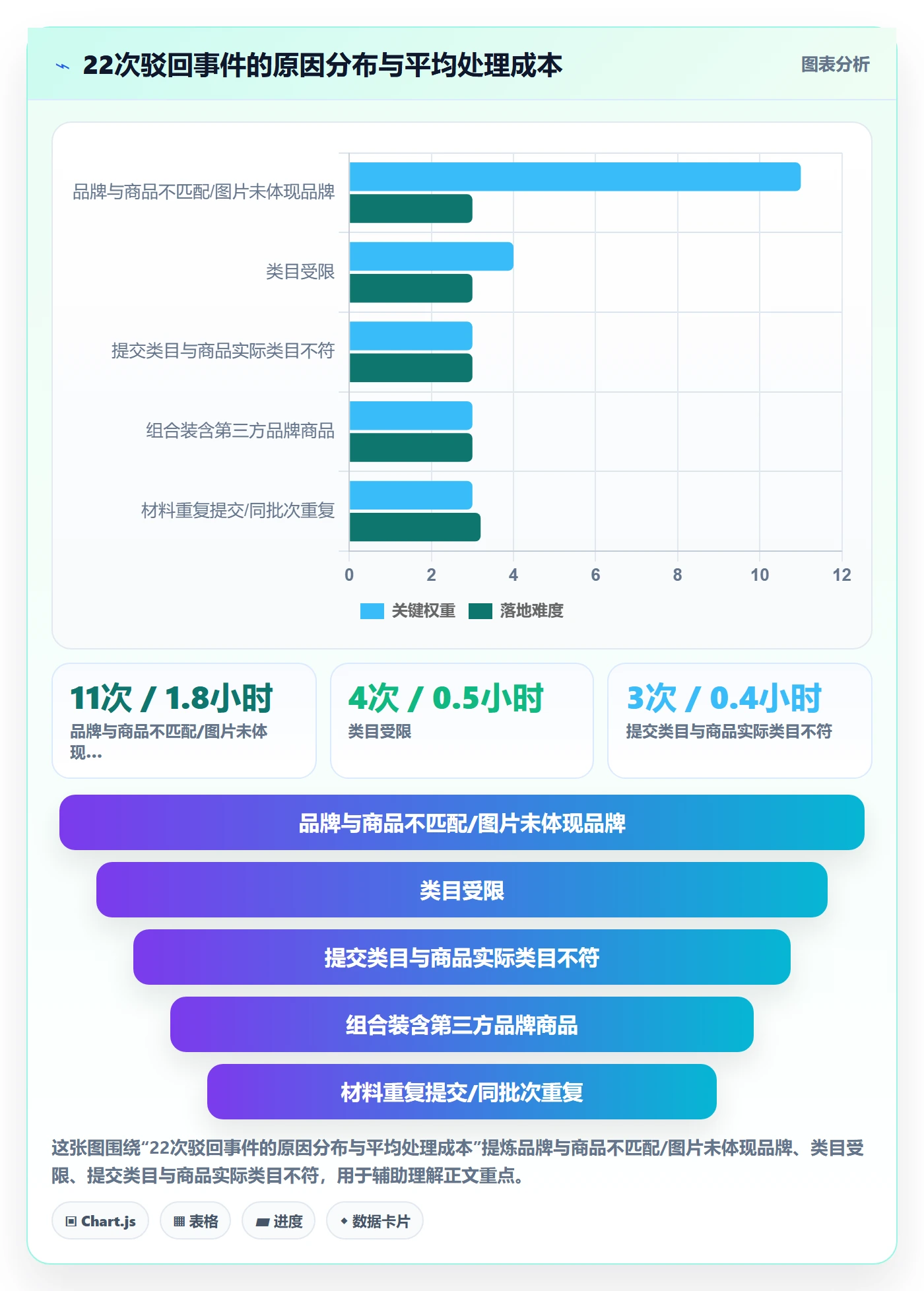 UPC码实战复盘：从豁免申请验证平台规则效果