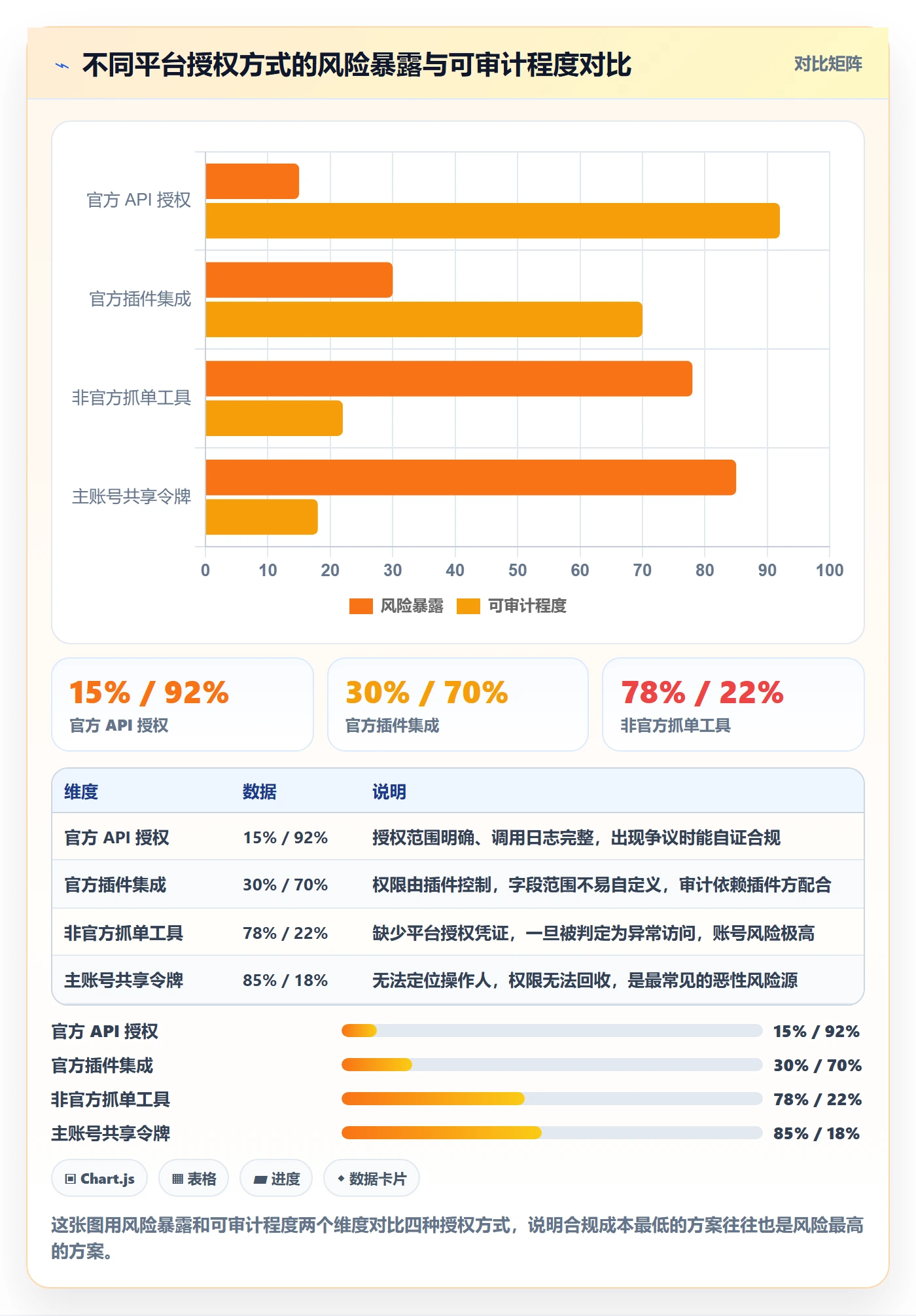 erp跨境电商操作手册：订单同步对应的合规管理步骤