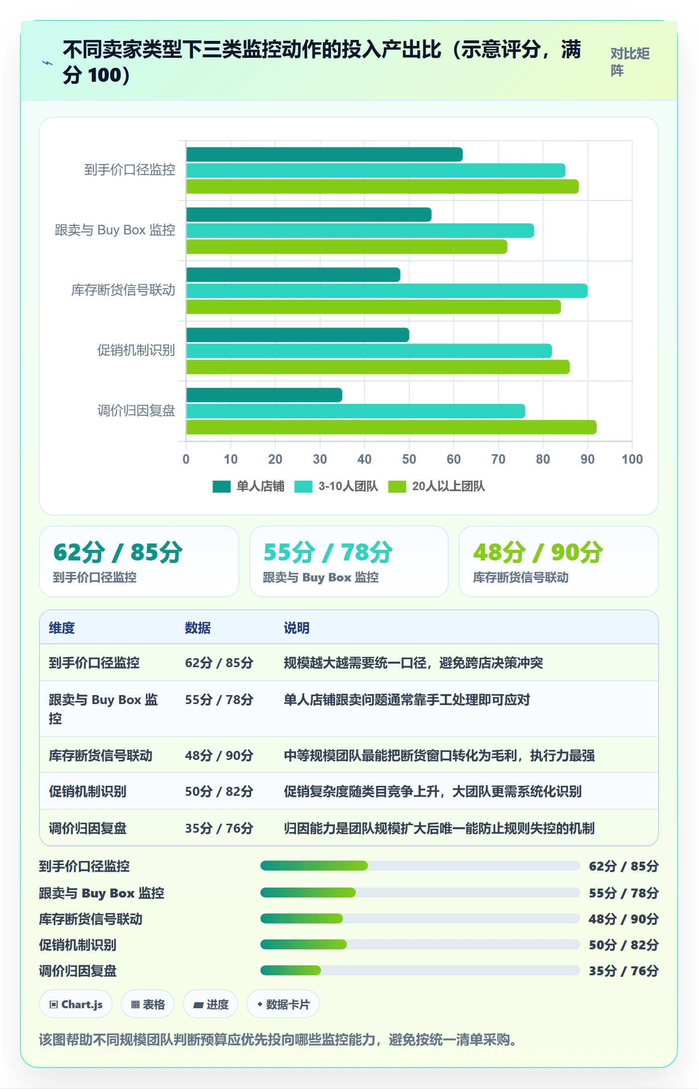 亚马逊软件能力清单:定价策略需要覆盖哪些竞品监控事项