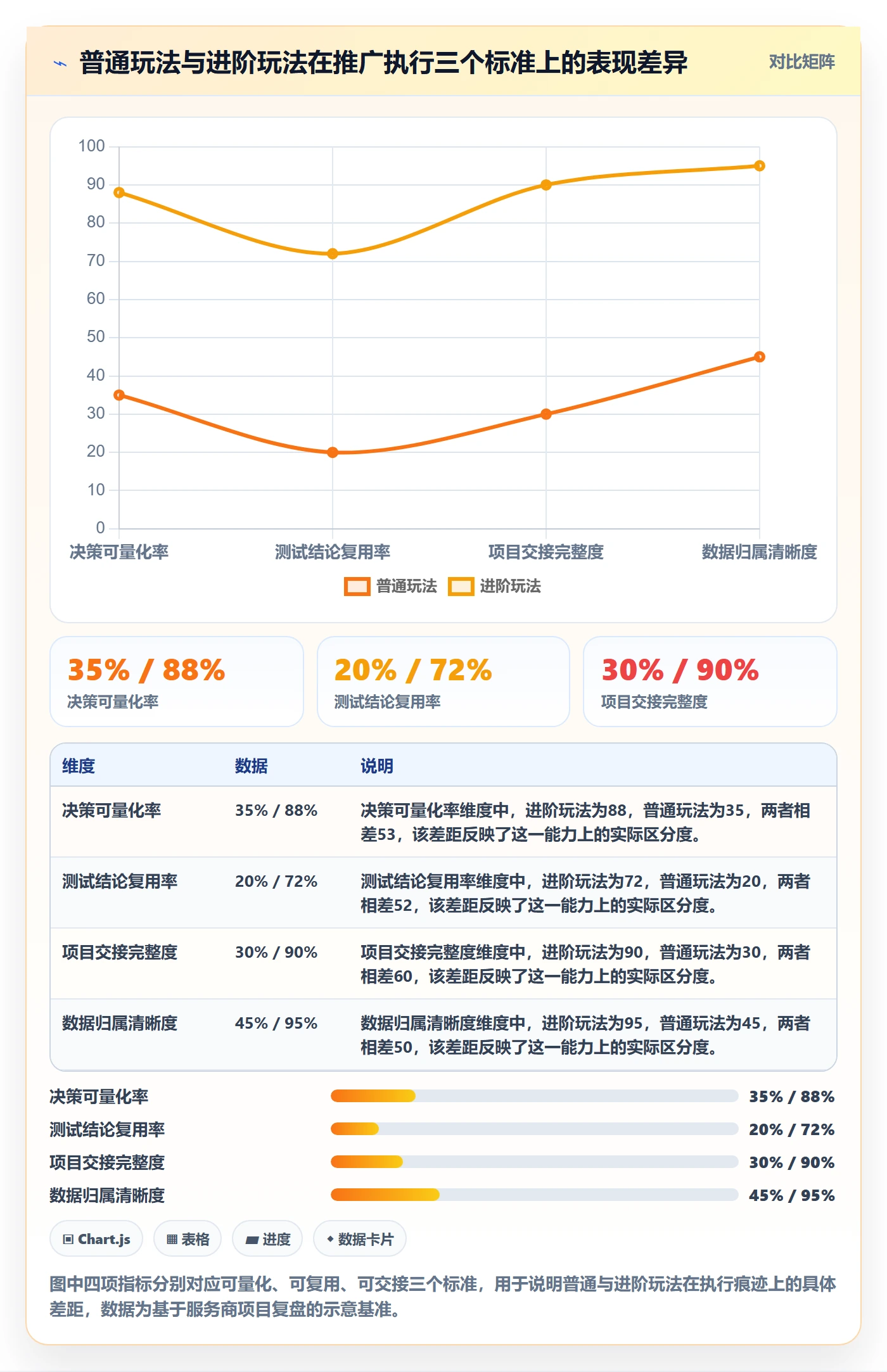 跨境电商一站式服务执行标准：运营推广环节如何体现进阶玩法