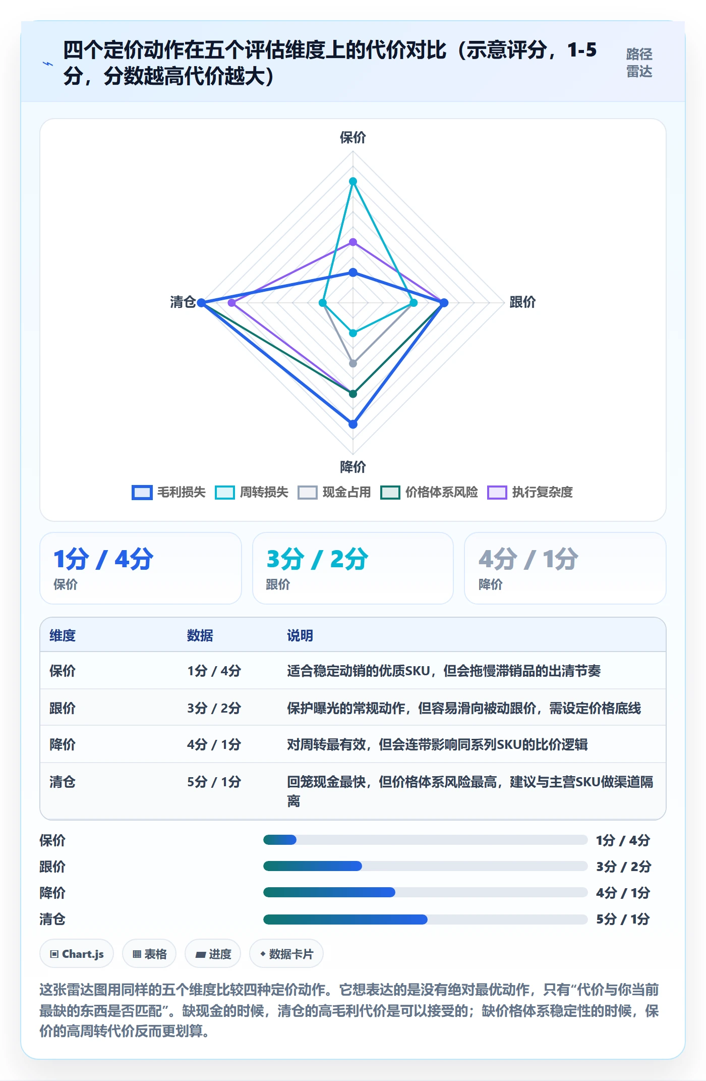 erp跨境电商运营框架：把库存管理纳入定价策略