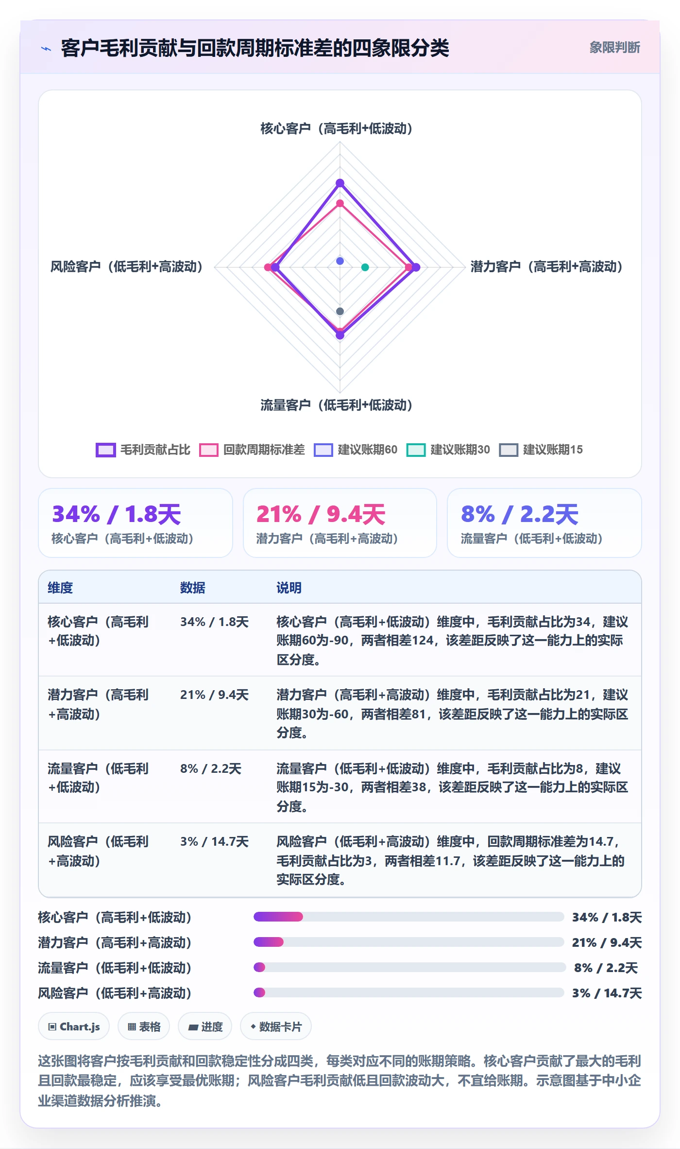 商品分析怎么用？竞争强度场景下的回款管理拆解