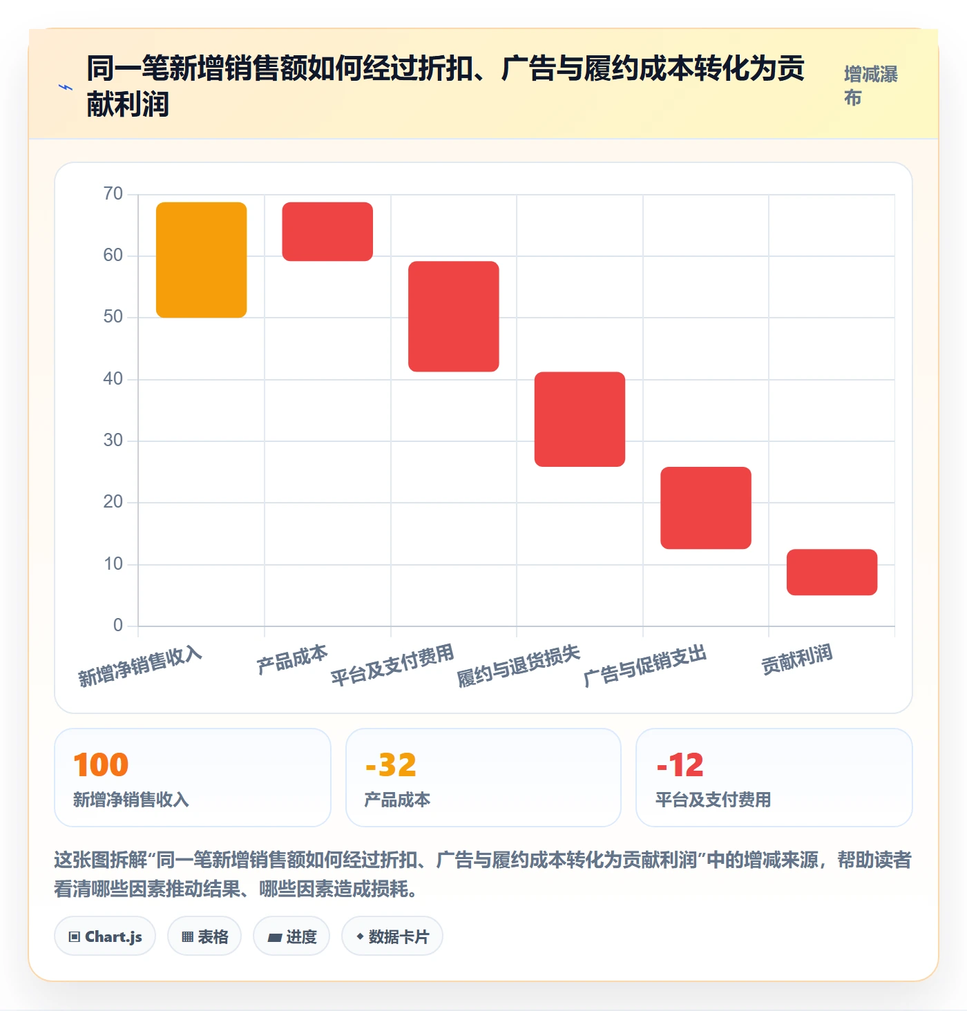 跨境电商落地清单：品牌增长相关的案例拆解事项