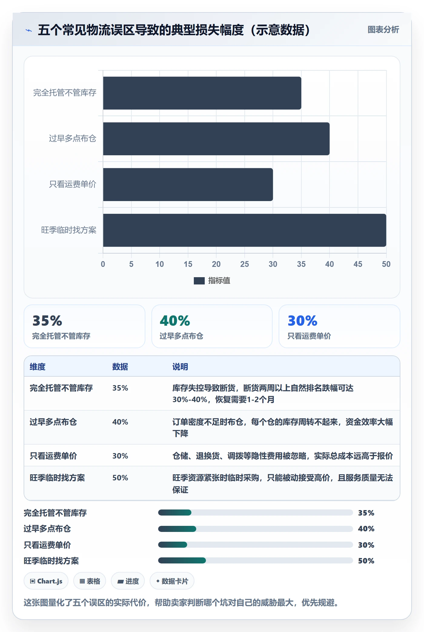 跨境电商一站式服务进阶玩法全解析：重点看懂仓储物流