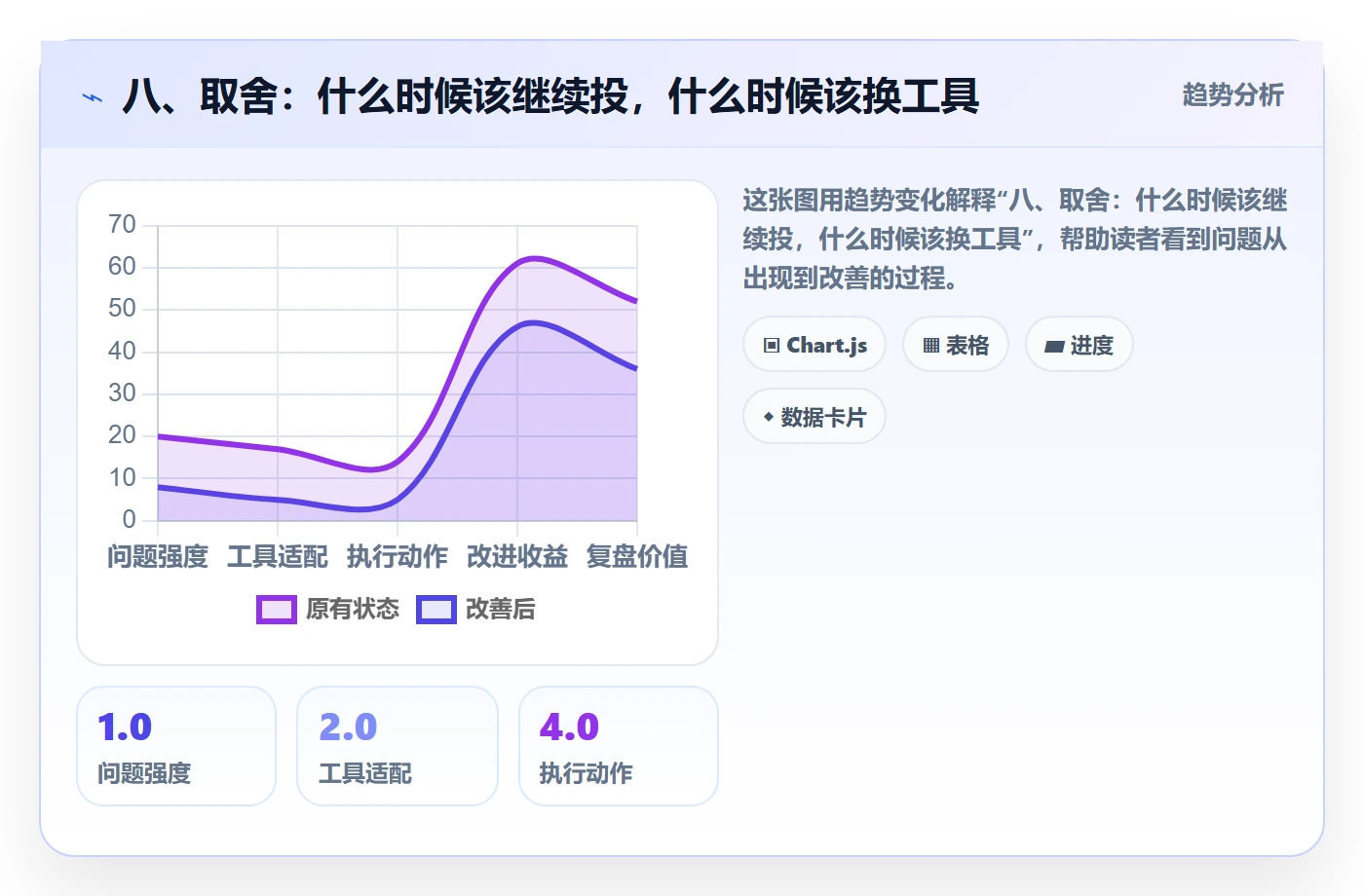 八、取舍：什么时候该继续投，什么时候该换工具