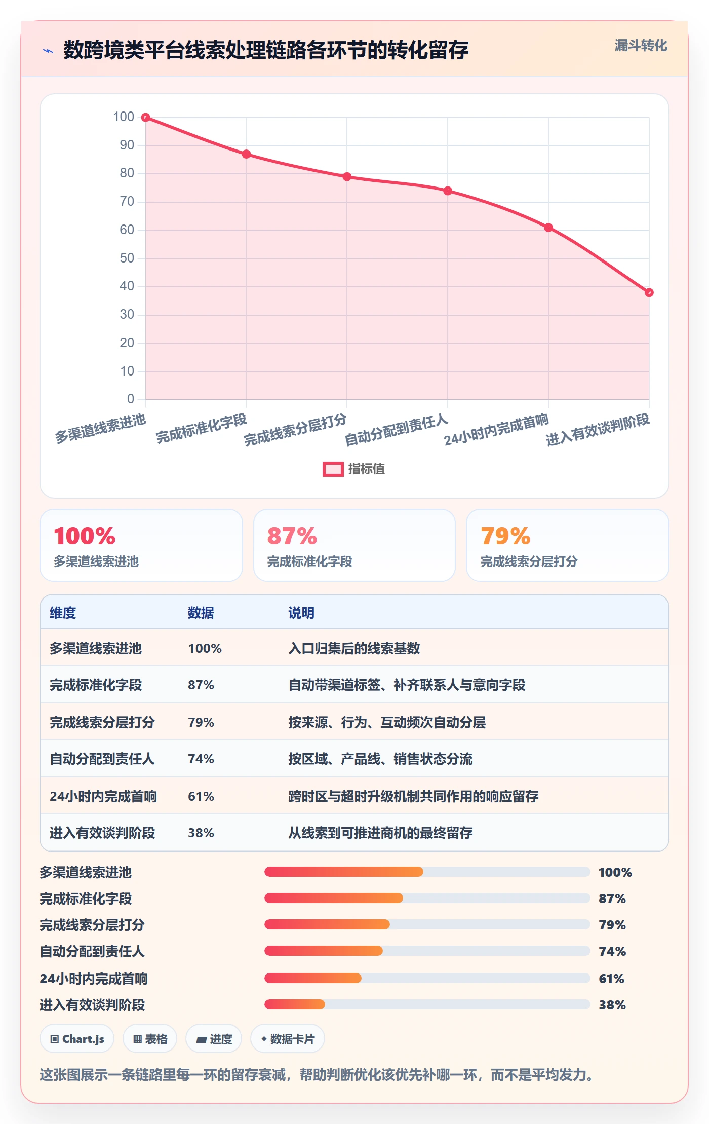 外贸数据分析平台优化清单：销售线索与客户服务的关键动作