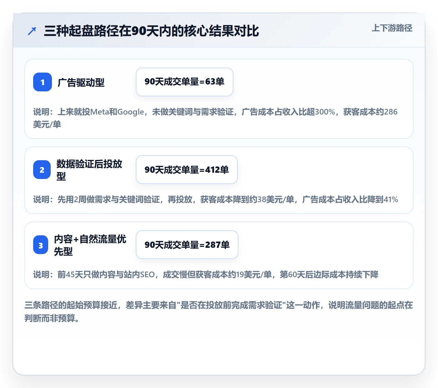 跨境电商运营从0到1：流量获取的案例拆解与操作要点