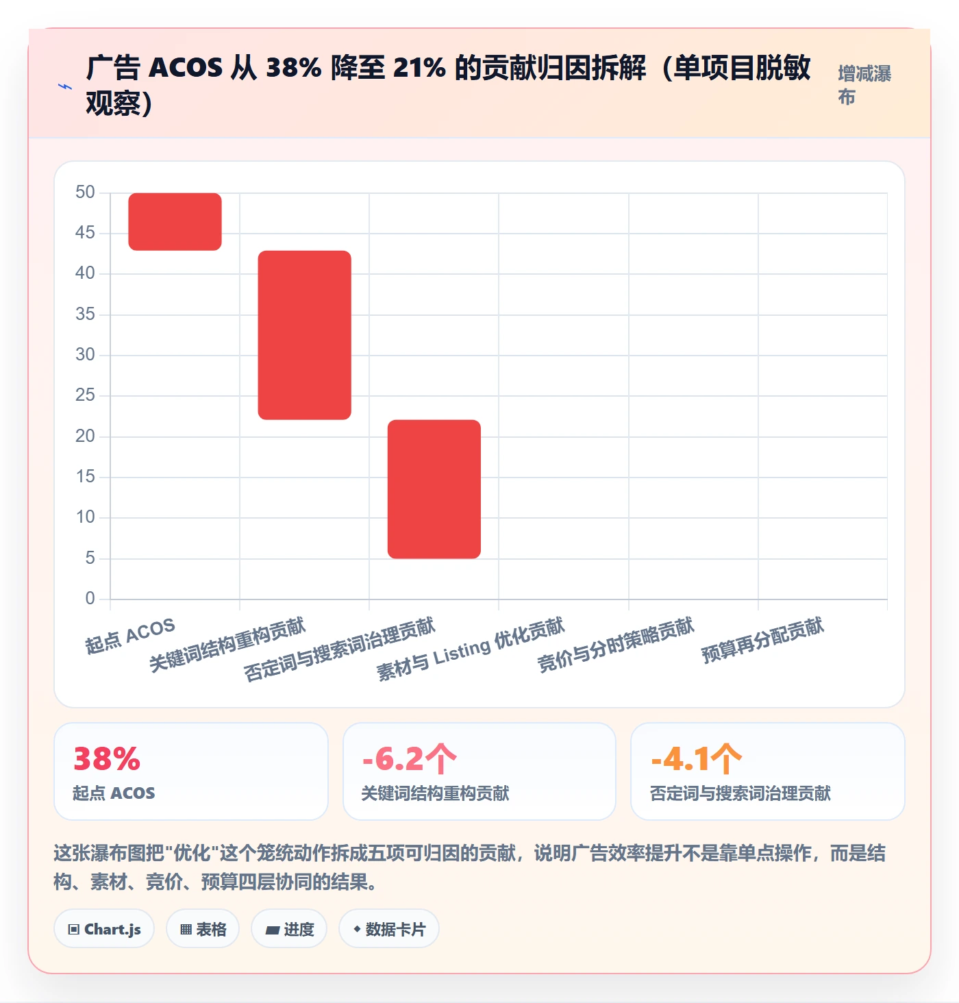 跨境电商一站式服务怎么优化？先从运营推广的案例拆解入手