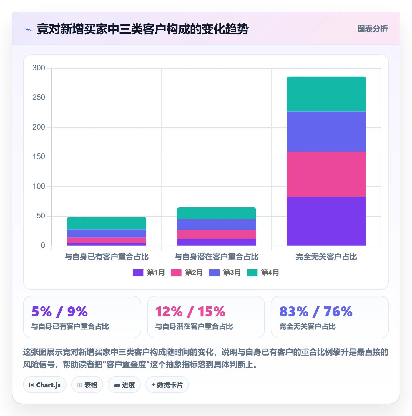 外贸数据分析平台实用方法：围绕竞争对手建立风险排查