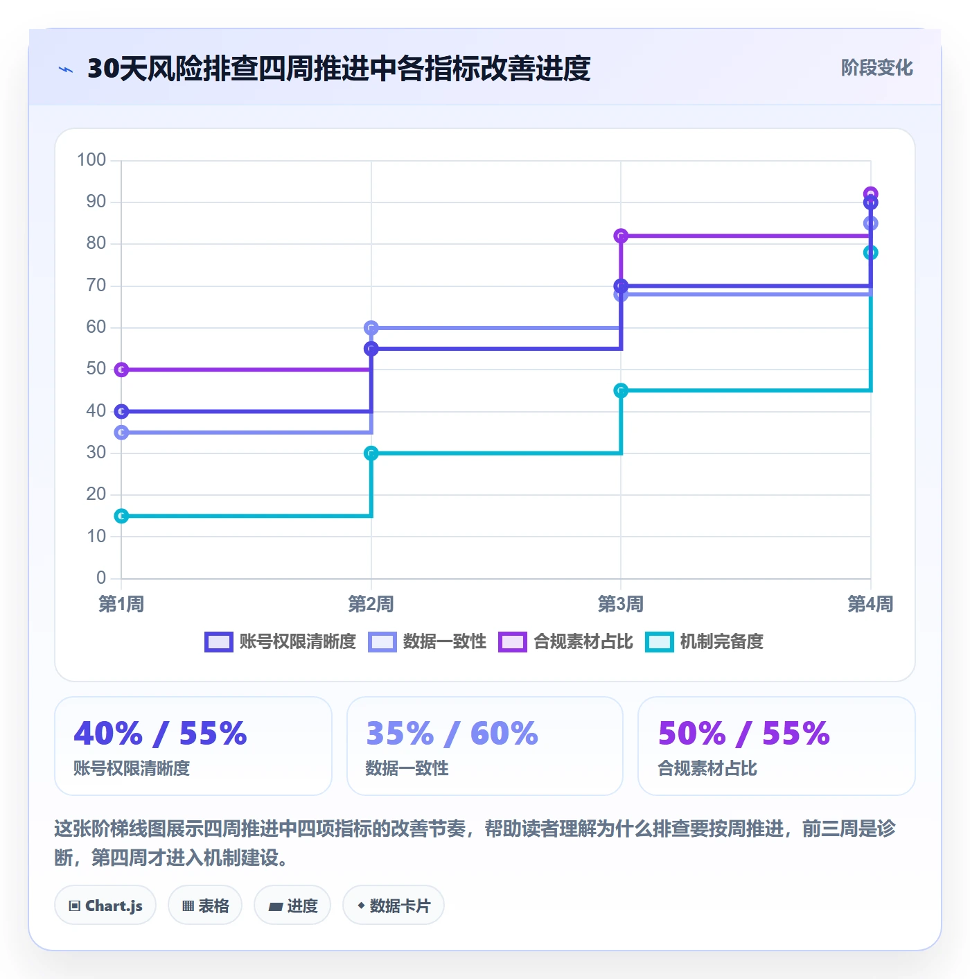 跨境电商一站式服务怎么管？以运营推广为核心的风险排查方案