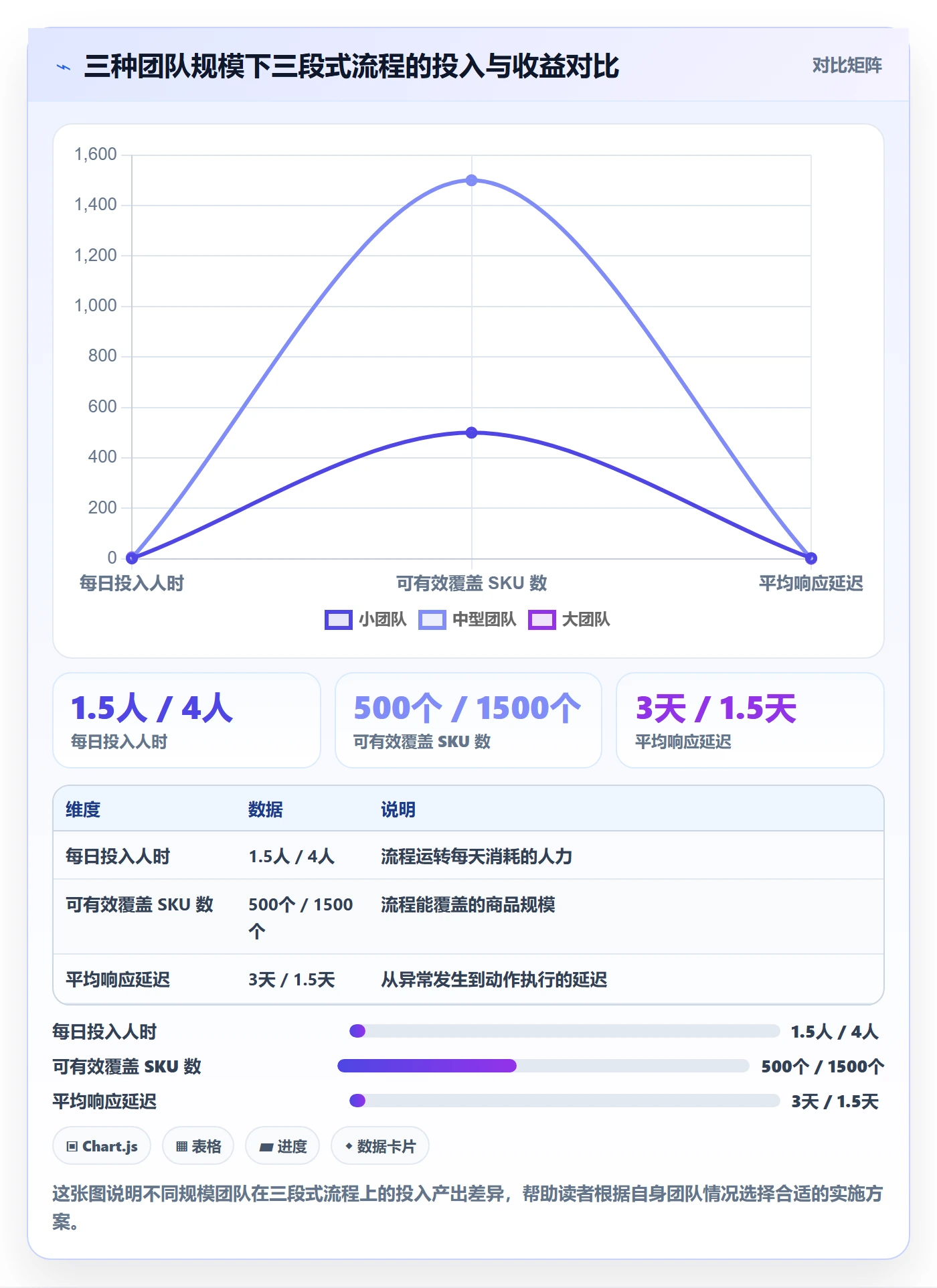 商品分析方案设计：生命周期场景的流程设计怎么做