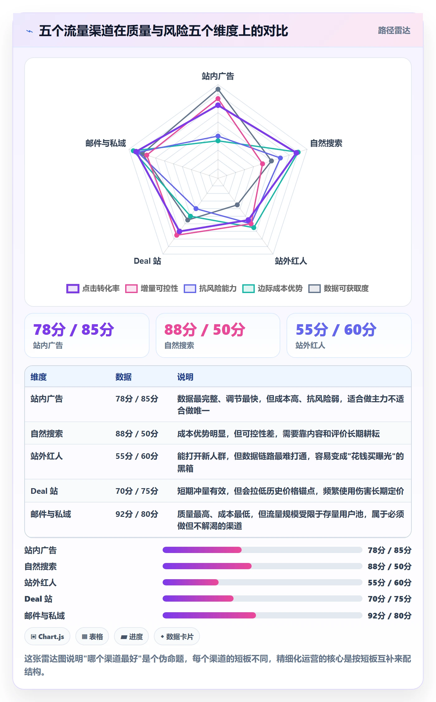 跨境电商运营避坑指南：流量获取环节的精细化运营要注意什么