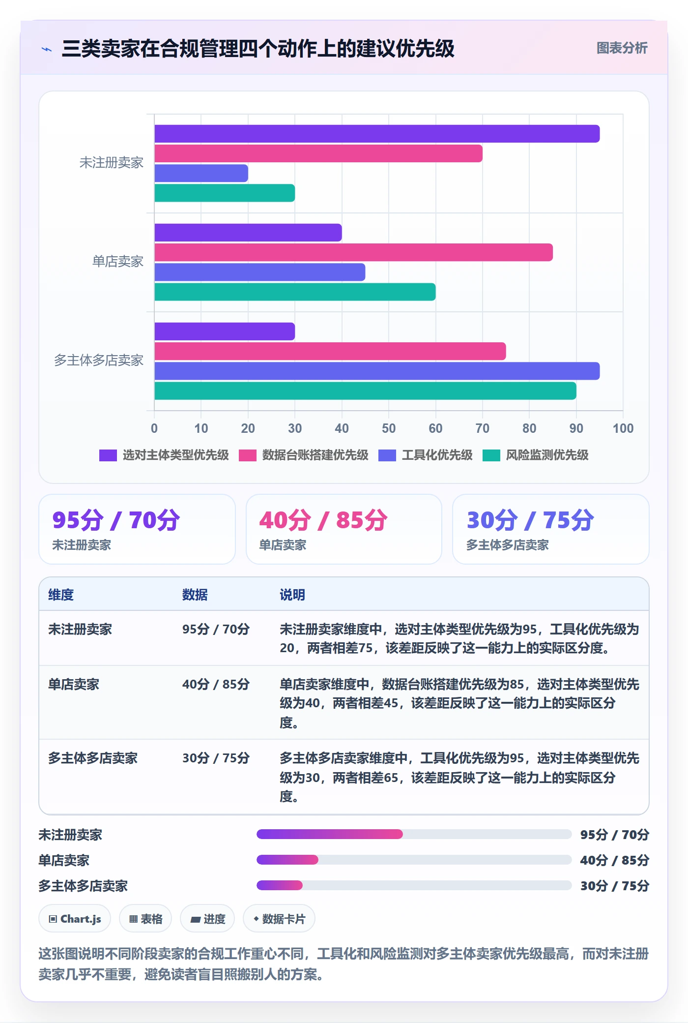 跨境电商一站式服务数据方法：用公司注册支撑合规管理判断