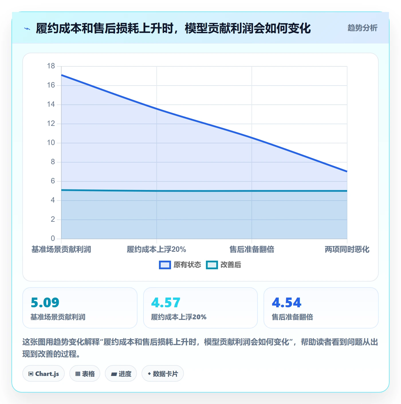 temu执行标准：选品定价环节如何体现精细化运营