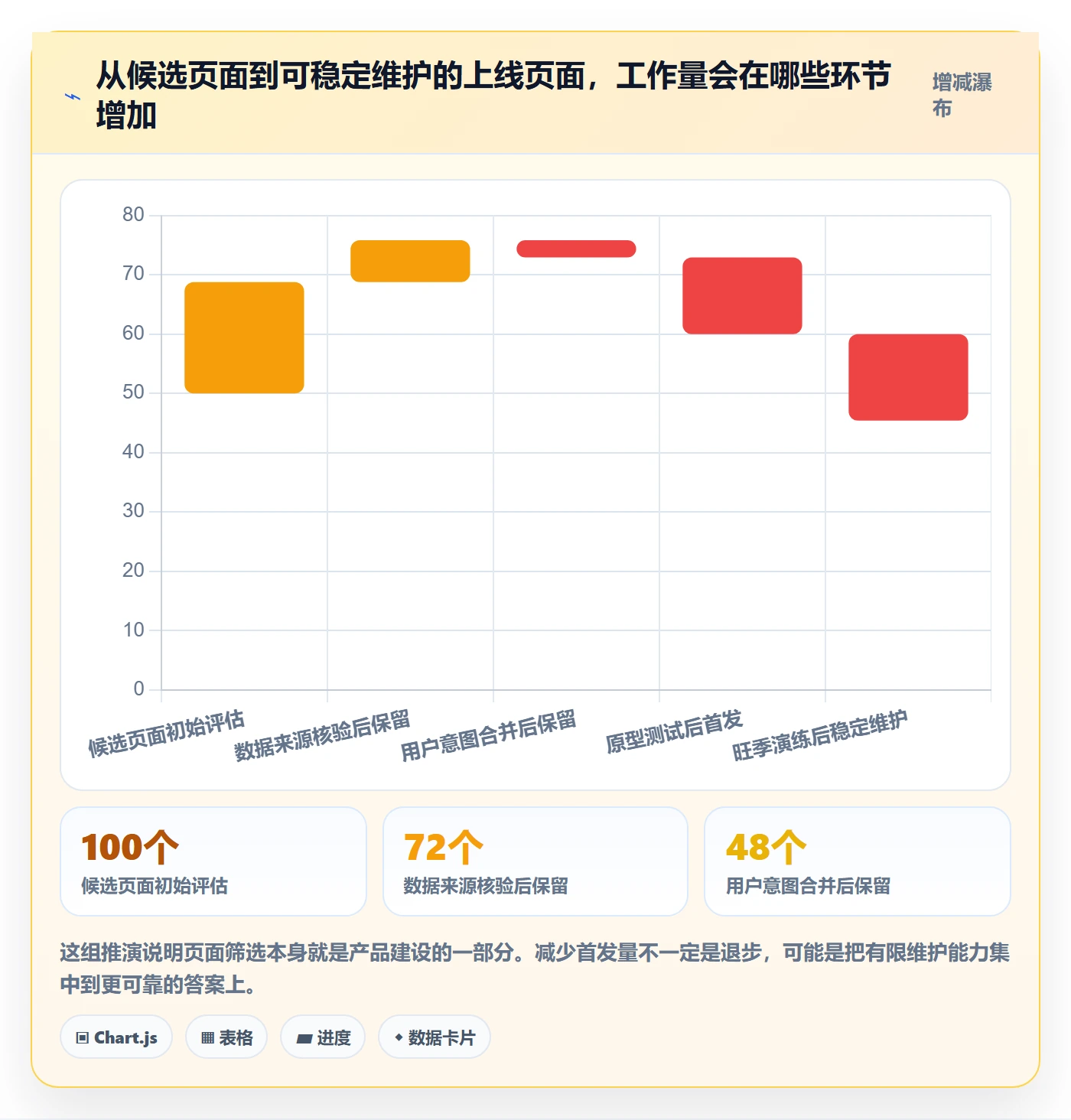 电商数据查询网站建设路线：从关键词搜索到旺季准备分几步