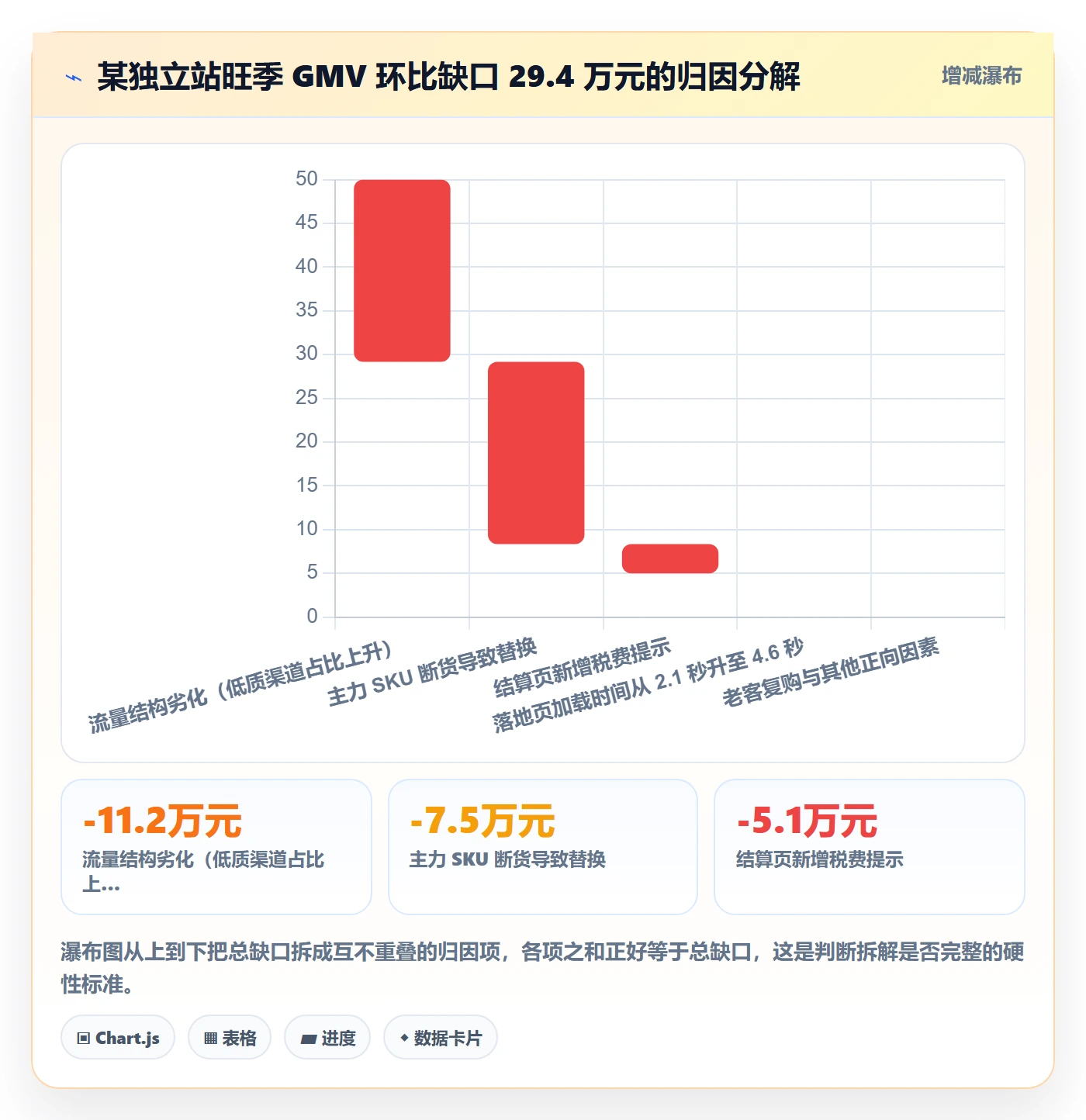 跨境电商运营方案设计:转化优化场景的案例拆解怎么做