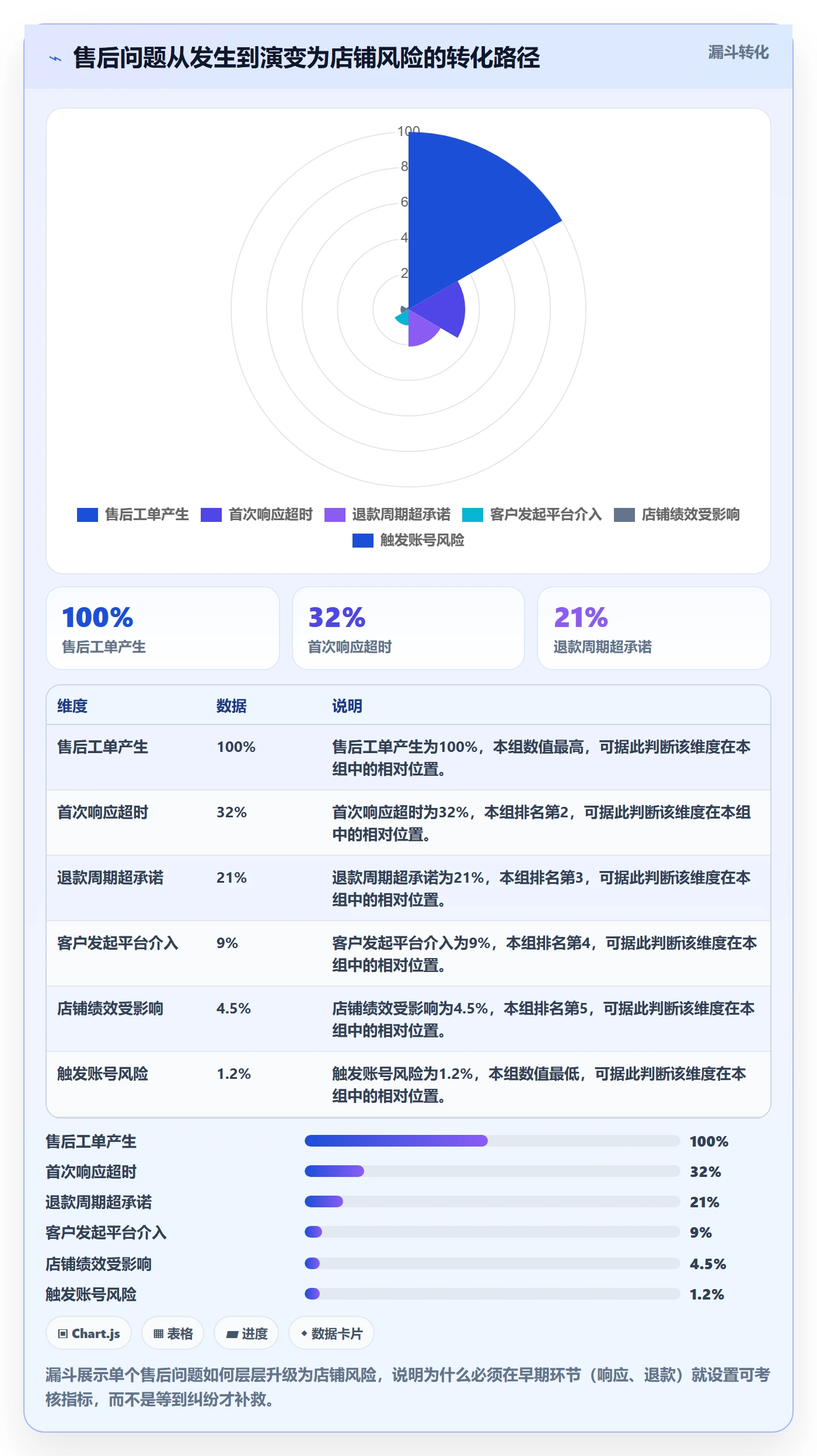 想做好跨境电商一站式服务，先掌握选型方法中的售后服务