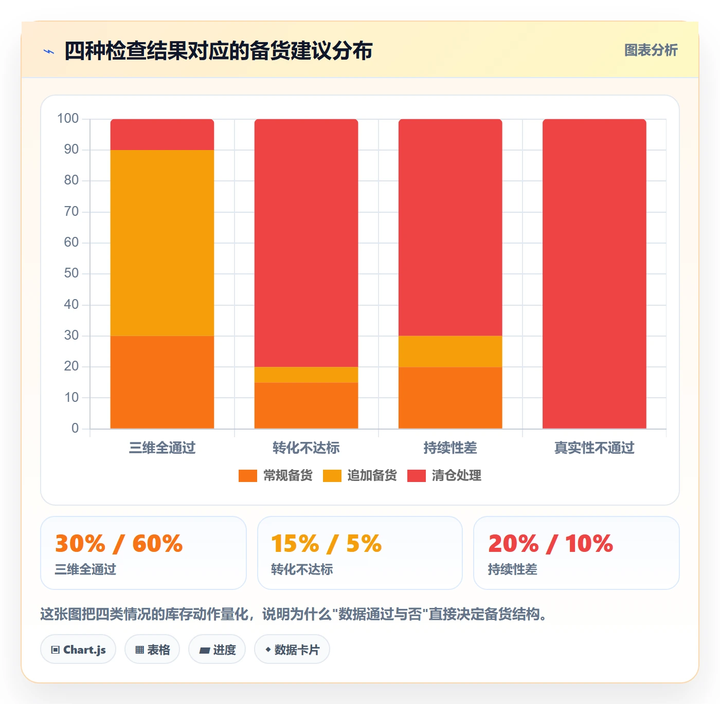 外贸数据分析平台检查方法：通过买家查询评估选品策略质量