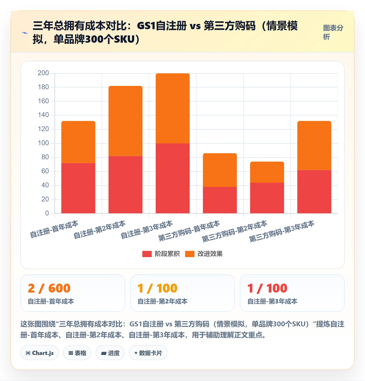 UPC码优化清单:平台审核与供应链协同的关键动作