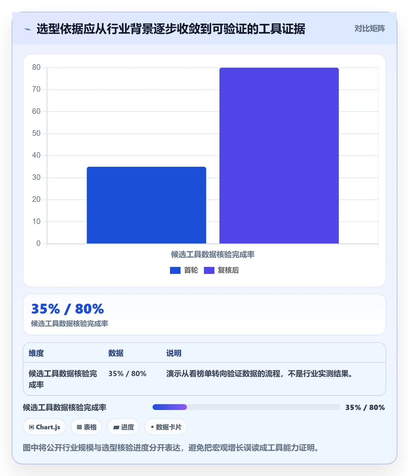 电商数据查询网站选择标准：平台榜单维度如何评估工具对比