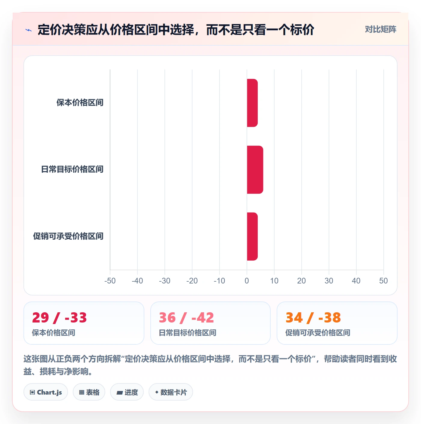 跨境电商操作手册：平台规则对应的定价策略步骤