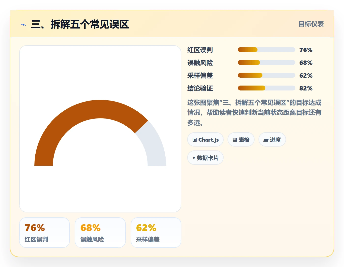 三、拆解五个常见误区