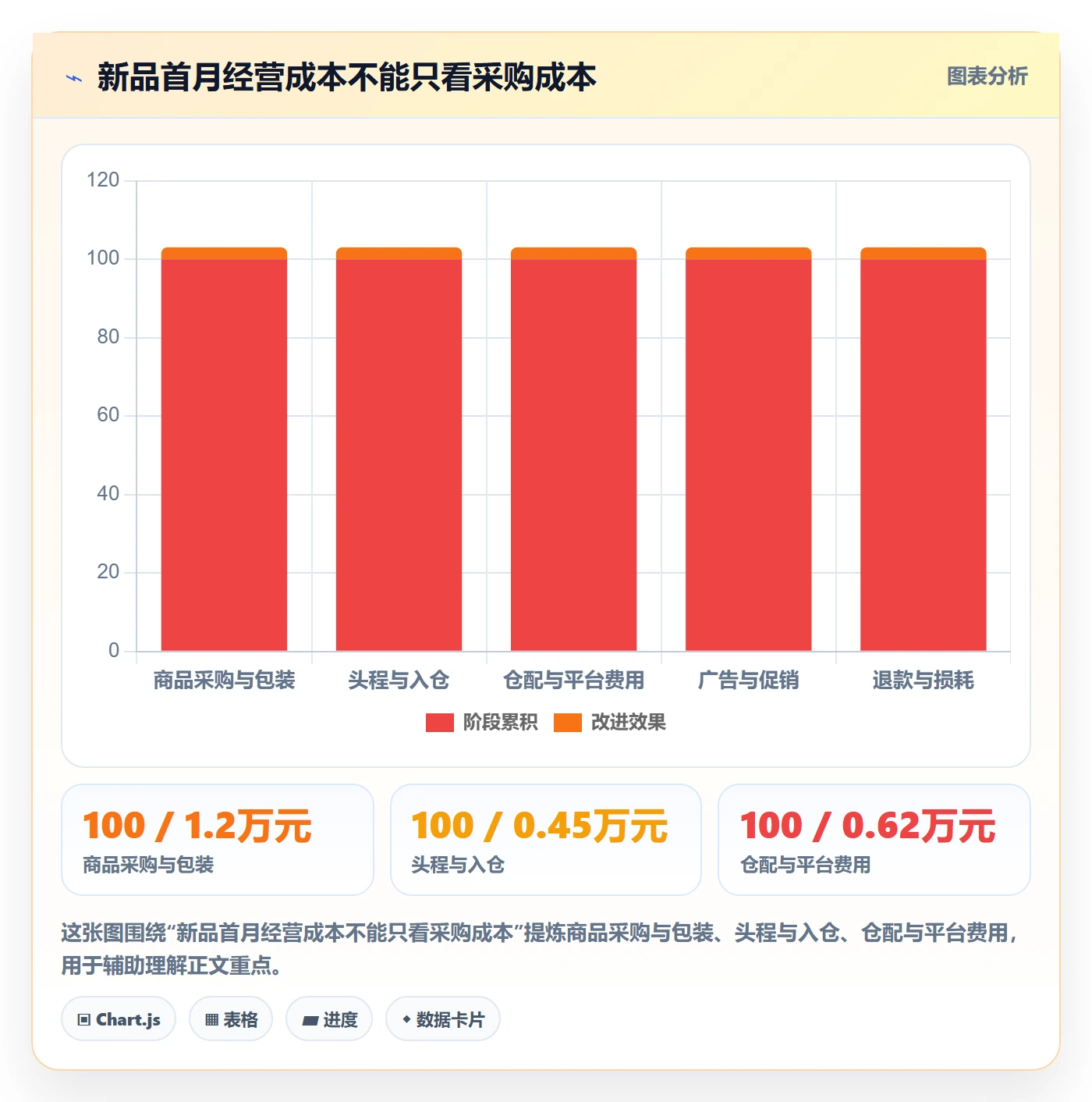 temu管理模板：围绕半托管模式开展新手避坑