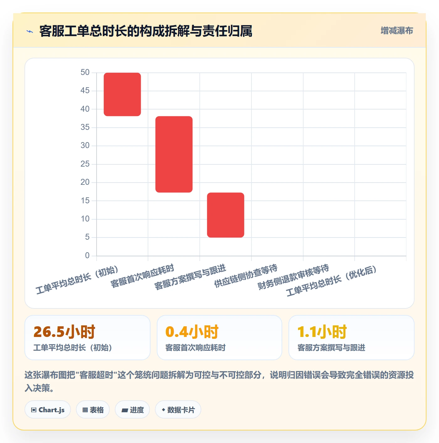 跨境电商运营业务拆解：客户服务为什么影响落地案例