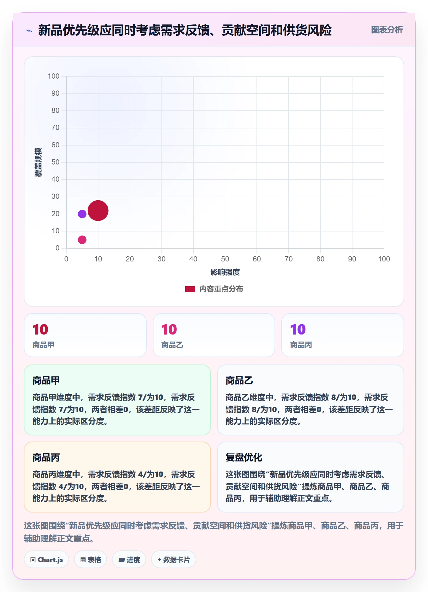 temu应用思路：围绕商品发布拆解精细化运营