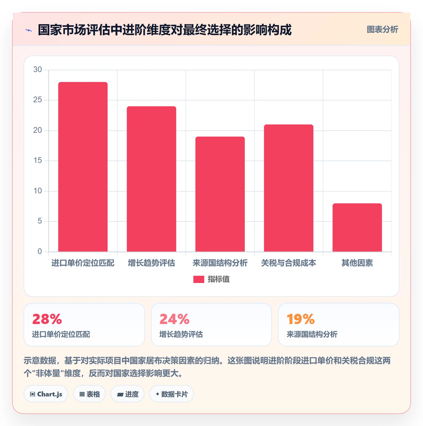 外贸数据分析平台避坑指南：国家市场环节的入门指南要注意什么