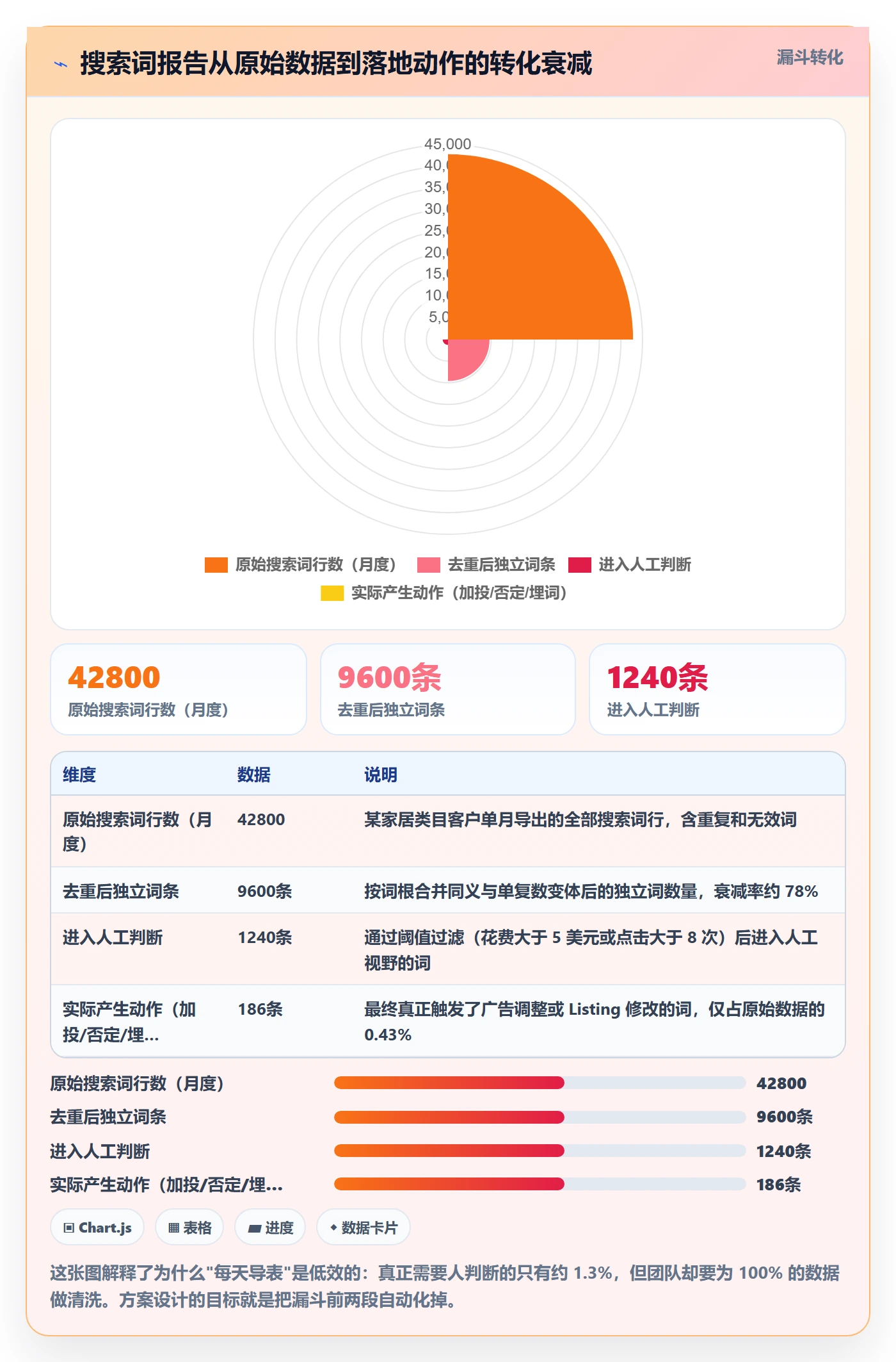 亚马逊软件方案设计：关键词工具场景的日常管理怎么做