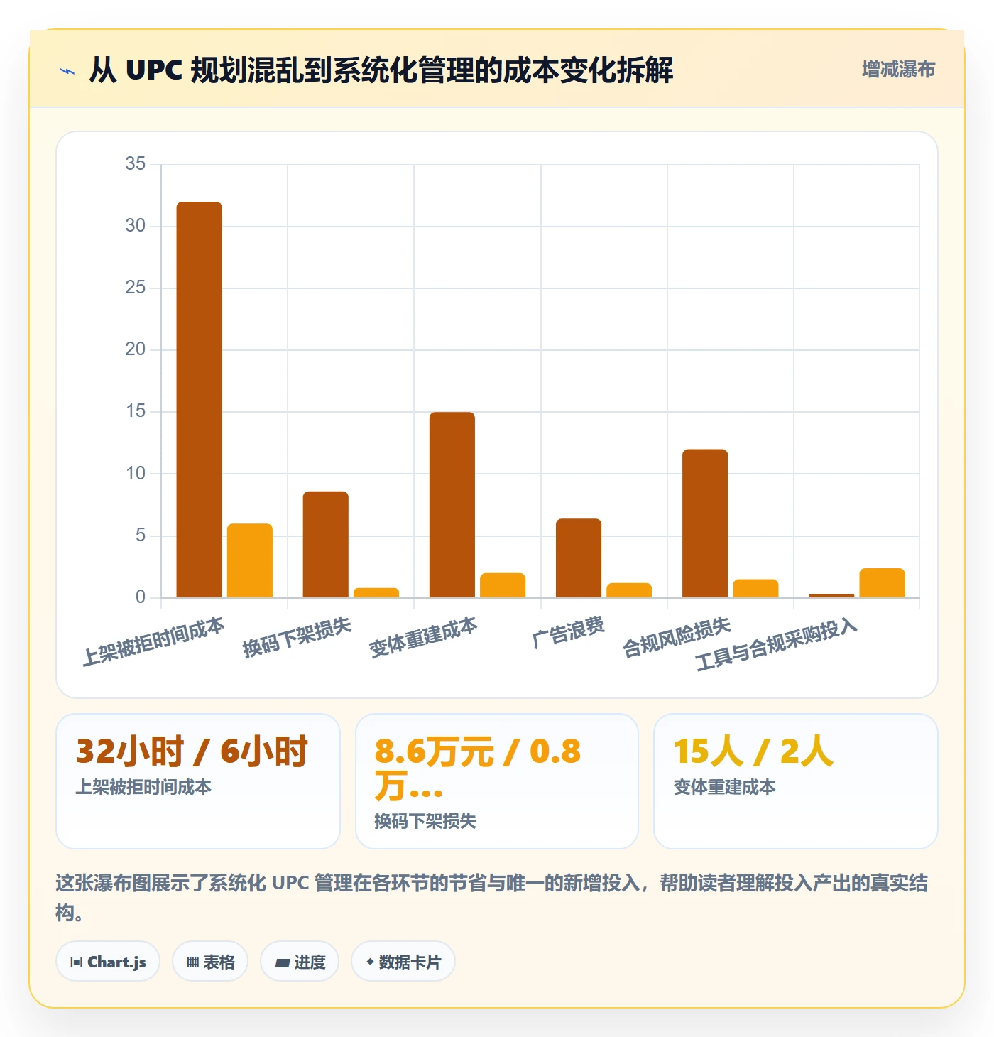 UPC码规划方法：平台审核与选品策略如何衔接