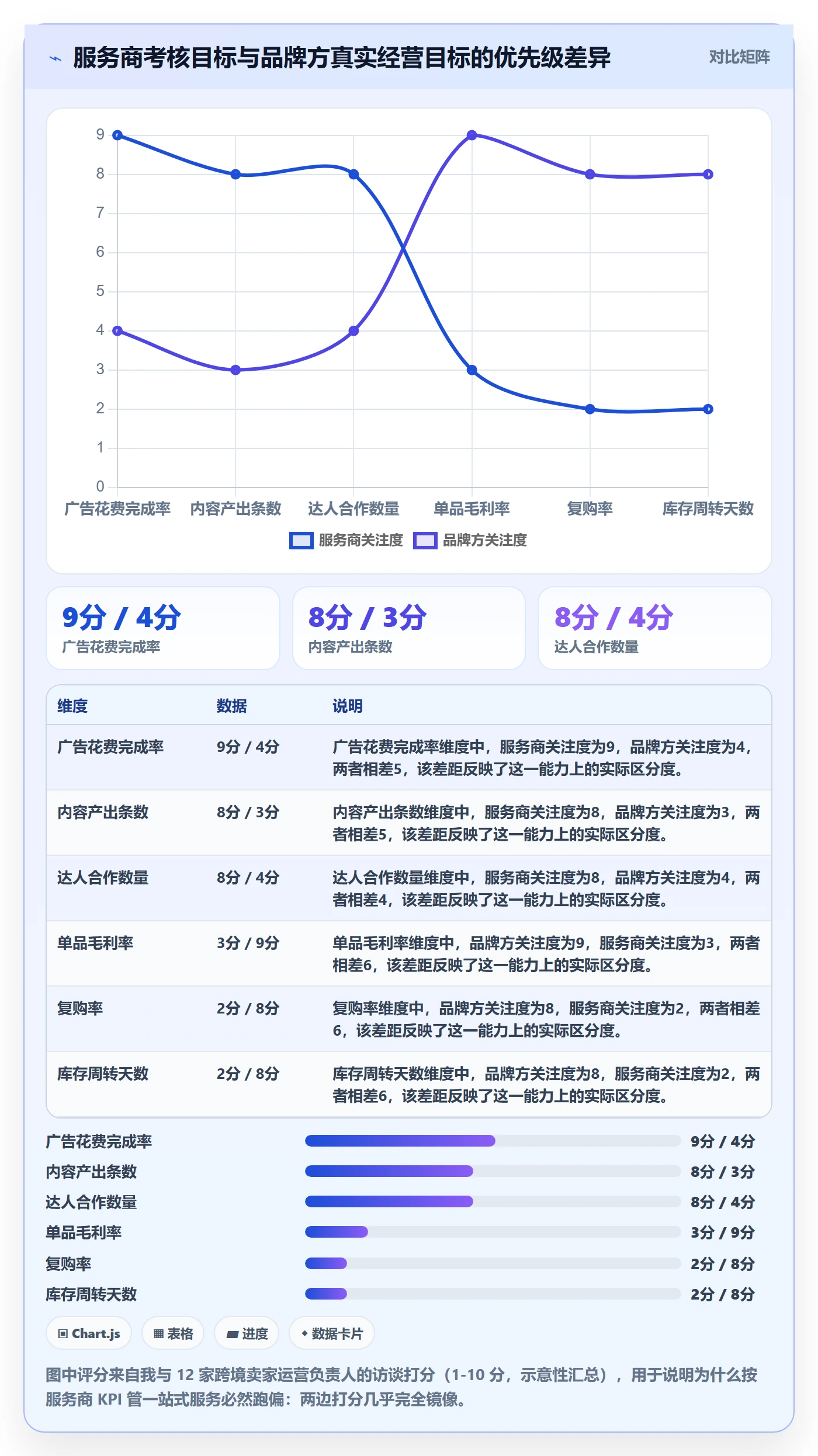 跨境电商一站式服务怎么落地？从运营推广讲清标准化管理
