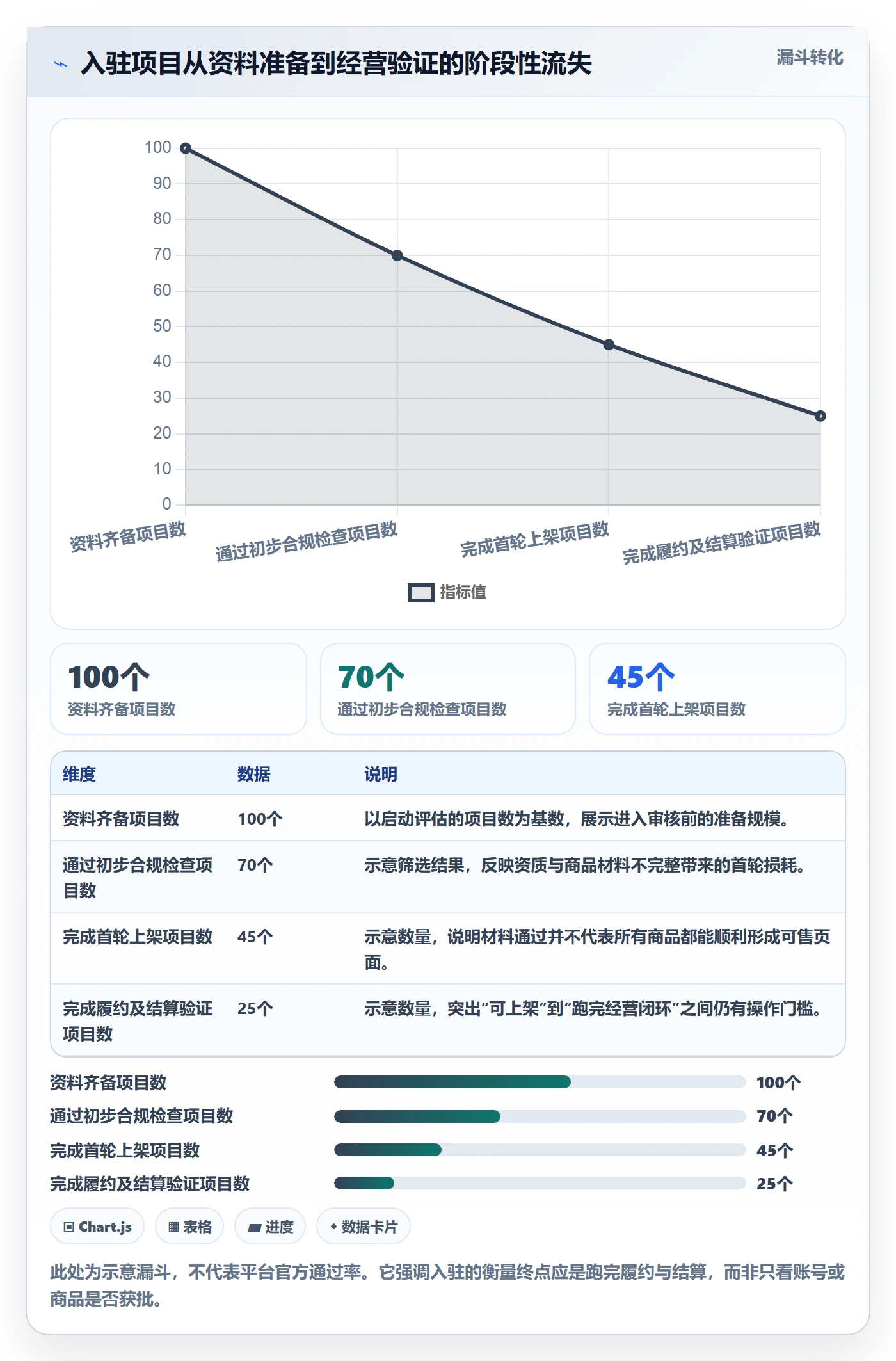 temu从0到1：平台入驻的趋势观察与操作要点