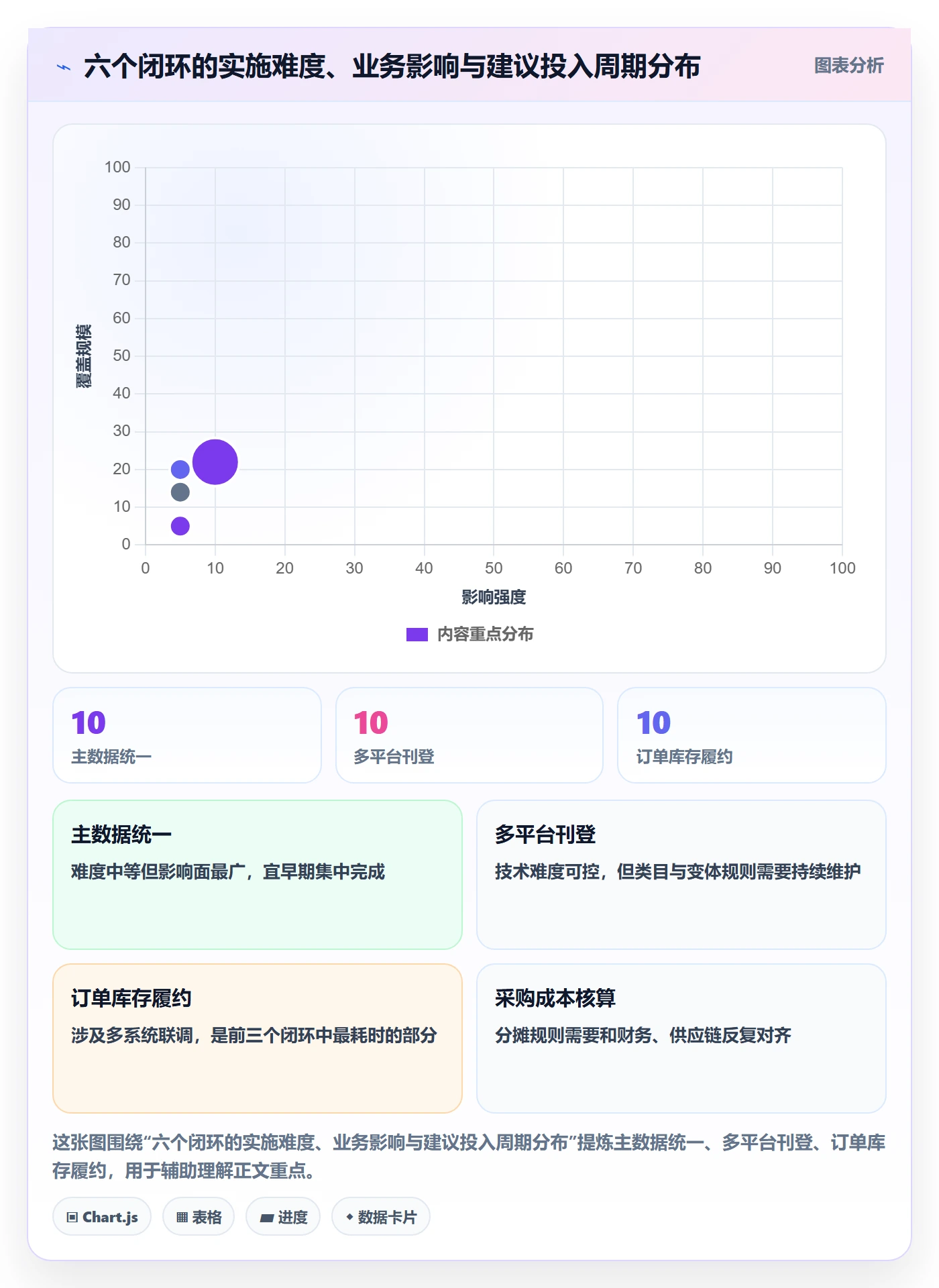erp跨境电商建设路线：从多平台刊登到回款管理分几步