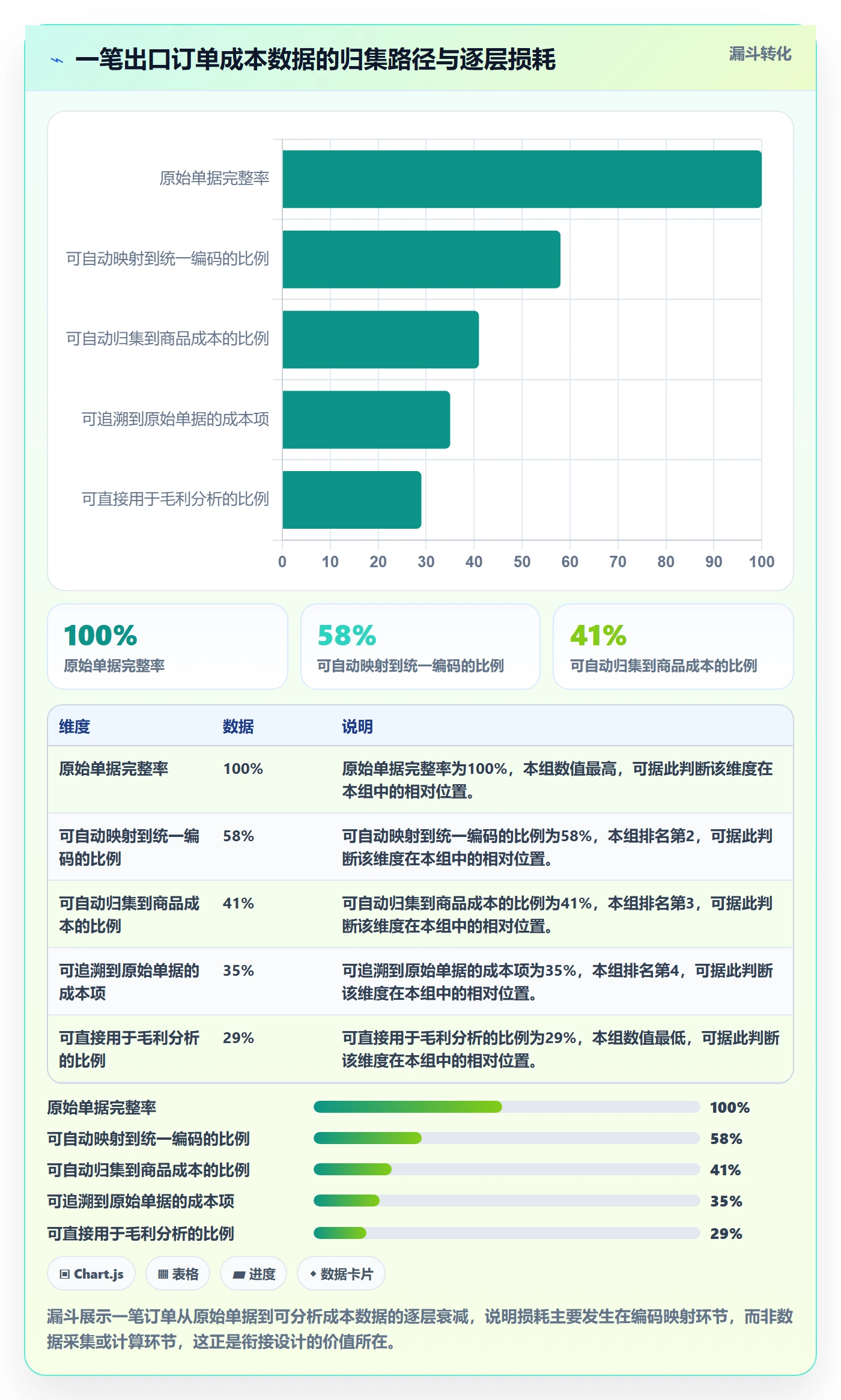 外贸数据分析平台规划方法:商品编码与成本控制如何衔接